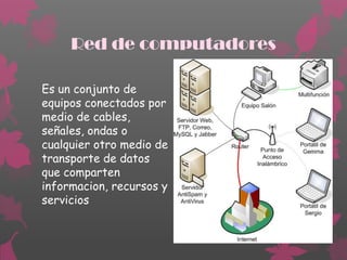 Red de computadores

Es un conjunto de
equipos conectados por
medio de cables,
señales, ondas o
cualquier otro medio de
transporte de datos
que comparten
informacion, recursos y
servicios
 