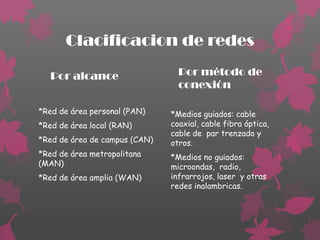 Clacificacion de redes

   Por alcance                   Por método de
                                 conexión

*Red de área personal (PAN)    *Medios guiados: cable
*Red de área local (RAN)       coaxial, cable fibra óptica,
                               cable de par trenzado y
*Red de área de campus (CAN)   otros.
*Red de área metropolitana     *Medios no guiados:
(MAN)                          microondas, radio,
*Red de área amplia (WAN)      infrarrojos, laser y otras
                               redes inalambricas.
 