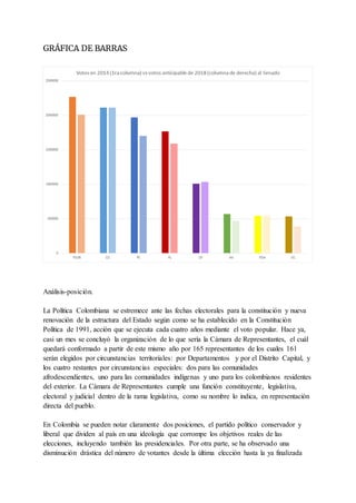 GRÁFICA DE BARRAS
Análisis-posición.
La Política Colombiana se estremece ante las fechas electorales para la constitución y nueva
renovación de la estructura del Estado según como se ha establecido en la Constitución
Política de 1991, acción que se ejecuta cada cuatro años mediante el voto popular. Hace ya,
casi un mes se concluyó la organización de lo que sería la Cámara de Representantes, el cuál
quedará conformado a partir de este mismo año por 165 representantes de los cuales 161
serán elegidos por circunstancias territoriales: por Departamentos y por el Distrito Capital, y
los cuatro restantes por circunstancias especiales: dos para las comunidades
afrodescendientes, uno para las comunidades indígenas y uno para los colombianos residentes
del exterior. La Cámara de Representantes cumple una función constituyente, legislativa,
electoral y judicial dentro de la rama legislativa, como su nombre lo indica, en representación
directa del pueblo.
En Colombia se pueden notar claramente dos posiciones, el partido político conservador y
liberal que dividen al país en una ideología que corrompe los objetivos reales de las
elecciones, incluyendo también las presidenciales. Por otra parte, se ha observado una
disminución drástica del número de votantes desde la última elección hasta la ya finalizada
 