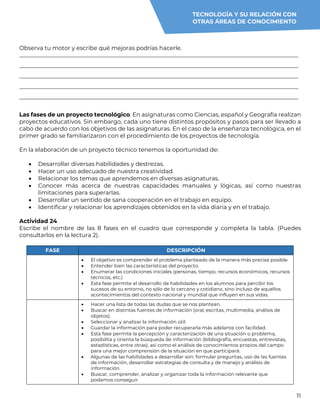 11
Observa tu motor y escribe qué mejoras podrías hacerle.
_________________________________________________________________________________________________
_________________________________________________________________________________________________
_________________________________________________________________________________________________
_________________________________________________________________________________________________
_________________________________________________________________________________________________
Las fases de un proyecto tecnológico. En asignaturas como Ciencias, español y Geografía realizan
proyectos educativos. Sin embargo, cada uno tiene distintos propósitos y pasos para ser llevado a
cabo de acuerdo con los objetivos de las asignaturas. En el caso de la enseñanza tecnológica, en el
primer grado se familiarizaron con el procedimiento de los proyectos de tecnología.
En la elaboración de un proyecto técnico tenemos la oportunidad de:
 Desarrollar diversas habilidades y destrezas.
 Hacer un uso adecuado de nuestra creatividad.
 Relacionar los temas que aprendemos en diversas asignaturas.
 Conocer más acerca de nuestras capacidades manuales y lógicas, así como nuestras
limitaciones para superarlas.
 Desarrollar un sentido de sana cooperación en el trabajo en equipo.
 Identificar y relacionar los aprendizajes obtenidos en la vida diaria y en el trabajo.
Actividad 24
Escribe el nombre de las 8 fases en el cuadro que corresponde y completa la tabla. (Puedes
consultarlos en la lectura 2).
FASE DESCRIPCIÓN
 El objetivo es comprender el problema planteado de la manera más precisa posible.
 Entender bien las características del proyecto.
 Enumerar las condiciones iniciales (personas, tiempo, recursos económicos, recursos
técnicos, etc.)
 Esta fase permite el desarrollo de habilidades en los alumnos para percibir los
sucesos de su entorno, no sólo de lo cercano y cotidiano, sino incluso de aquellos
acontecimientos del contexto nacional y mundial que influyen en sus vidas.
 Hacer una lista de todas las dudas que se nos plantean.
 Buscar en distintas fuentes de información (oral, escritas, multimedia, análisis de
objetos).
 Seleccionar y analizar la información útil.
 Guardar la información para poder recuperarla más adelante con facilidad.
 Esta fase permite la percepción y caracterización de una situación o problema,
posibilita y orienta la búsqueda de información (bibliografía, encuestas, entrevistas,
estadísticas, entre otras), así como el análisis de conocimientos propios del campo
para una mejor comprensión de la situación en que participará.
 Algunas de las habilidades a desarrollar son: formular preguntas, uso de las fuentes
de información, desarrollar estrategias de consulta y de manejo y análisis de
información.
 Buscar, comprender, analizar y organizar toda la información relevante que
podamos conseguir.
TECNOLOGÍA Y SU RELACIÓN CON
OTRAS ÁREAS DE CONOCIMIENTO
 