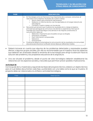 13
FASE DESCRIPCIÓN
 En Tecnología como en Ciencia es muy importante dar a conocer, comunicar, al
resto de la comunidad los resultados de nuestro trabajo.
o Reunir toda la documentación del proyecto.
o Redactar un informe técnico. (ver los apartados en el margen derecho de
esta página)
o Compartir nuestro trabajo con los demás.
 Recuerda que siempre que muestres los resultados de tu trabajo el objetivo
principal que persigues es comunicar a los demás tu experiencia. Para que el
mensaje que transmites llegue a los demás en las mejores condiciones, la
comunicación debe ser:
o Relevante: importante para el público al que va dirigida.
o Exhaustiva: completa
o Fácil: información comprensible.
o Seductora
o Emocionante
 Finalmente deberá contemplarse la comunicación de los resultados a la comunidad
educativa para favorecer la difusión de las ideas por diferentes medios.
 Deberá tomarse en cuenta que algunos de los problemas detectados y expresados pueden
afectar a algunos grupos sociales, por ello es recomendable que el maestro sitúe los aspectos
que deberán ser analizados desde la vertiente de la tecnología para dirigir la atención hacia la
solución del problema y los propósitos educativos de la asignatura.
 Una vez situado el problema, desde el punto de vista tecnológico deberán establecerse las
relaciones con los aspectos sociales y naturales que permitan prever posibles implicaciones.
Actividad 25
Con la ayuda de tu maestra(o) y siguiendo las fases del proyecto técnico, elabora un objeto técnico
para el cual debes documentar cada fase, auxiliándote con una tabla como la que se muestra. El
proyecto debe ser relacionado a tu énfasis o actividad tecnológica.
Fase Descripción
TECNOLOGÍA Y SU RELACIÓN CON
OTRAS ÁREAS DE CONOCIMIENTO
 