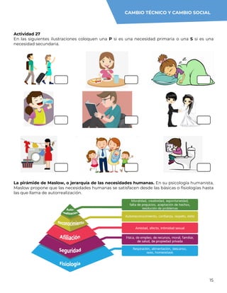 15
Actividad 27
En las siguientes ilustraciones coloquen una P si es una necesidad primaria o una S si es una
necesidad secundaria.
La pirámide de Maslow, o jerarquía de las necesidades humanas. En su psicología humanista,
Maslow propone que las necesidades humanas se satisfacen desde las básicas o fisiologías hasta
las que llama de autorrealización.
CAMBIO TÉCNICO Y CAMBIO SOCIAL
 