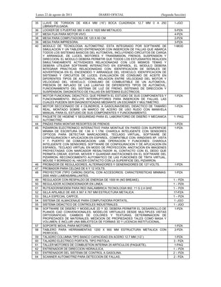 Lunes 22 de agosto de 2011 DIARIO OFICIAL (Segunda Sección)
35 LLAVE DE TORSION DE 406.4 MM (16”) BOCA CUADRADA 12.7 MM 0 A 250
LIBRAS/PULGADA.
1-JGO
36 LOCKER DE 5 PUERTAS 380 X 450 X 1820 MM METALICO. 5-PZA
37 MESA FIJA PARA MOTOR VIVO. 4-PZA
38 MESA PARA COMPUTADORA DE 120 X 60 CM. 2-PZA
39 MESA PARA IMPRESORA. 3-PZA
40 MODULO DE TECNOLOGIA AUTOMOTRIZ. ESTA INTEGRADO POR SOFTWARE DE
SIMULACION Y UN TABLERO ENTRENADOR CON INSERCION DE FALLAS QUE ABARCA
TODOS LOS SISTEMAS BASICOS DEL AUTOMOVIL, INCLUYENDO CIRCUITOS DE CARGA
Y ARRANQUE, DE LUCES, MOTORES Y TRANSMISION, FRENOS, SUSPENSION Y
DIRECCION. EL MODULO DEBERA PERMITIR QUE TODOS LOS ESTUDIANTES REALICEN
SIMULTANEAMENTE ACTIVIDADES RELACIONADAS CON LOS MISMOS TEMAS Y
DEBERA UTILIZAR SOFTWARE INTERACTIVO EN ESPAÑOL. EL MODULO DEBERA
INTEGRAR PRACTICAS RELACIONADAS CON: IDENTIFICACION DE SEÑALES DE
ADVERTENCIA EN EL ENCENDIDO Y ARRANQUE DEL VEHICULO; IDENTIFICACION DE
SISTEMAS Y CIRCUITOS DE LUCES; EVALUACION DE CONSUMO DE ACEITE EN
DIFERENTES TIPOS DE AUTOMOVIL; RELACION ENTRE VELOCIDAD DEL MOTOR Y
VELOCIDAD DEL VEHICULO; CONSUMO DE COMBUSTIBLE DE UN AUTOMOVIL;
PRESION DE INFLADO DE LAS LLANTAS DE DIFERENTES TIPOS DE AUTOMOVIL;
FUNCIONAMIENTO DEL SISTEMA DE LUZ DE FRENO; SISTEMAS DE DIRECCION Y
SUSPENSION; DIAGNOSTICO DE FALLAS EN SISTEMAS ELECTRICOS.
1-MOD
41 MOTOR FUNCIONAL DIDACTICO, QUE PERMITA EL ESTUDIO DE SUS COMPONENTES Y
FUNCIONAMIENTO. INCLUYE INTERRUPTORES PARA INSERCION DE FALLAS, LAS
CUALES PUEDEN SER DIAGNOSTICADAS MEDIANTE UN ESCANER Y MULTIMETRO.
1-PZA
42 MOTOR SECCIONADO DE 4 CILINDROS, A GASOLINA/DIESEL DIDACTICO DE TAMAÑO
REAL, MONTADO SOBRE UN MARCO DE ACERO DE USO RUDO CON MANIVELA
MANUAL PARA EL ESTUDIO DE SUS COMPONENTES Y FUNCIONAMIENTO.
1-PZA
43 PAQUETE DE HIGIENE Y SEGURIDAD PARA EL LABORATORIO DE DISEÑO Y MECANICA
AUTOMOTRIZ.
1- PAQ
44 PINZAS PARA MONTAR RESORTES DE FRENOS 1-PZA
45 PIZARRON ELECTRONICO INTERACTIVO PARA MONTAJE EN PARED CON SUPERFICIE
MINIMA DE ESCRITURA DE 1.56 X 1.17M, CHAROLA INTELIGENTE CON SENSORES
OPTICOS PARA DETECTAR MARCADORES, TECLADO VIRTUAL, SOFTWARE DE
CONFIGURACION Y APLICACION EN ESPAÑOL. COMPATIBLE CON: WINDOWS XP, VISTA
Y 7. PUERTO DE COMUNICACION: USB. OPERACION Y FUNCIONES: CHAROLA
INTELIGENTE CON SENSORES. SOFTWARE DE CONFIGURACION Y DE APLICACION EN
ESPAÑOL; TECLADO VIRTUAL EN MODO DE PROYECCION; ANOTACION EN IMAGENES
PROYECTADAS CON MARCADOR RESALTADOR AL CONTACTO CON EL DEDO QUE
PERMITA CREAR, EDITAR, MOVER Y GUARDAR ANOTACIONES EN EL SOFTWARE DEL
PIZARRON; RECONOCIMIENTO AUTOMATICO DE LAS FUNCIONES DE TINTA VIRTUAL,
MOUSE Y BORRADO AL HACER CONTACTO CON LA SUPERFICIE DEL PIZARRON.
1-PZA
46 PROBADOR DE REGULADORES, ALTERNADORES Y GENERADORES DE 127 VOLTS. 1-PZA
47 PROBADOR PARA CELDAS DE 6 Y 12 VOLTS.
48 PROYECTOR (TIPO CAÑON) DIGITAL CON ACCESORIOS. CARACTERISTICAS MINIMAS:
2000 ANSI LUMENS/BRILLANTES.
1-PZA
49 REGULADOR CON RESPALDO DE ENERGIA DE 1500 W (NO BREAKE). 1 – PZA
50 REGULADOR ACONDICIONADOR EN LINEA. 1 – PZA
51 RUTEADOR/MODEM PARA RED INALAMBRICA TECNOLOGIA 802. 11 G 2.4 GHZ. 1 – PZA
52 SILLA APILABLE DE 495 X 567 X 767 MM ESTRUCTURA METALICA. 17-PZA
53 SILLA ESPECIAL CAPFCE. 1 – PZA
54 SISTEMA DE ALMACENAJE PARA COMPUTADORA PORTATIL. 1 -JGO
55 SISTEMA DIDACTICO DE CONTROLES INDUSTRIALES. 1 - JGO
56 SOFTWARE DE DISEÑO Y MODELAJE 2D Y 3D, DEBERA PERMITIR EL DESARROLLO DE
PLANOS CAD CONVENCIONALES; MODELOS VIRTUALES DESDE MULTIPLES VISTAS
ORTOGRAFICAS; CAMBIOS DE COLORES Y TEXTURAS; DETERMINACION DE
PROPIEDADES DE MATERIALES; MEDICION DE PROPIEDADES TALES COMO MASA Y
VOLUMEN; E INCLUIR UNA BIBLIOTECA DE FORMAS 3D Y LICENCIA INSTITUCIONAL.
1-PZA
57 SOPORTE MOVIL PARA MOTORES. 1-PZA
58 TABLERO PARA HERRAMIENTAS 1200 X 900 MM ESTRUCTURA METALICA CON
PERFOCEL.
2-PZA
59 TALADRO COLUMNA TIPO BANCO CAPACIDAD EN ACERO 12.7 MM (1/2´). 1-PZA
60 TALADRO ELECTRICO PORTATIL TIPO PISTOLA. 3 - PZA
61 TALLER MOTORES DE COMBUSTION INTERNA 25 ARTICULOS (PAQUETE). 1-PAQ
62 ENTRENADOR DE DIRECCION HIDRAULICA. 1 – PZA
63 ENTRENADOR DEL SISTEMA DE CONTROL A GASOLINA. 2 – PZA
64 SCANNER AUTOMOTRIZ PARA DETECCION DE FALLAS. 2 - PZA
 