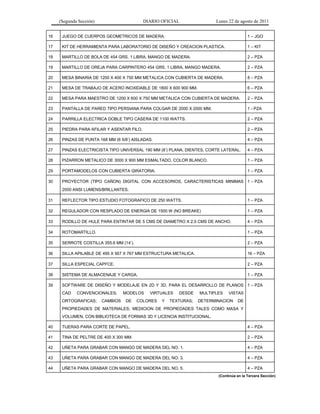 (Segunda Sección) DIARIO OFICIAL Lunes 22 de agosto de 2011
16 JUEGO DE CUERPOS GEOMETRICOS DE MADERA. 1 – JGO
17 KIT DE HERRAMIENTA PARA LABORATORIO DE DISEÑO Y CREACION PLASTICA. 1 – KIT
18 MARTILLO DE BOLA DE 454 GRS. 1 LIBRA, MANGO DE MADERA. 2 – PZA
19 MARTILLO DE OREJA PARA CARPINTERO 454 GRS. 1 LIBRA, MANGO MADERA. 2 – PZA
20 MESA BINARIA DE 1200 X 400 X 750 MM METALICA CON CUBIERTA DE MADERA. 8 – PZA
21 MESA DE TRABAJO DE ACERO INOXIDABLE DE 1800 X 600 900 MM. 6 – PZA
22 MESA PARA MAESTRO DE 1200 X 600 X 750 MM METALICA CON CUBIERTA DE MADERA. 2 – PZA
23 PANTALLA DE PARED TIPO PERSIANA PARA COLGAR DE 2000 X 2000 MM. 1 - PZA
24 PARRILLA ELECTRICA DOBLE TIPO CASERA DE 1100 WATTS. 2 – PZA
25 PIEDRA PARA AFILAR Y ASENTAR FILO. 2 – PZA
26 PINZAS DE PUNTA 168 MM (6 5/8’) AISLADAS. 4 – PZA
27 PINZAS ELECTRICISTA TIPO UNIVERSAL 190 MM (8’) PLANA, DIENTES, CORTE LATERAL. 4 – PZA
28 PIZARRON METALICO DE 3000 X 900 MM ESMALTADO, COLOR BLANCO. 1 – PZA
29 PORTAMODELOS CON CUBIERTA GIRATORIA. 1 – PZA
30 PROYECTOR (TIPO CAÑON) DIGITAL CON ACCESORIOS, CARACTERISTICAS MINIMAS
2000 ANSI LUMENS/BRILLANTES.
1 – PZA
31 REFLECTOR TIPO ESTUDIO FOTOGRAFICO DE 250 WATTS. 1 – PZA
32 REGULADOR CON RESPLADO DE ENERGIA DE 1500 W (NO BREAKE) 1 – PZA
33 RODILLO DE HULE PARA ENTINTAR DE 5 CMS DE DIAMETRO X 2.5 CMS DE ANCHO. 4 – PZA
34 ROTOMARTILLO. 1 – PZA
35 SERROTE COSTILLA 355.6 MM (14’). 2 – PZA
36 SILLA APILABLE DE 495 X 567 X 767 MM ESTRUCTURA METALICA. 16 – PZA
37 SILLA ESPECIAL CAPFCE. 2 – PZA
38 SISTEMA DE ALMACENAJE Y CARGA. 1 – PZA
39 SOFTWARE DE DISEÑO Y MODELAJE EN 2D Y 3D, PARA EL DESARROLLO DE PLANOS
CAD CONVENCIONALES; MODELOS VIRTUALES DESDE MULTIPLES VISTAS
ORTOGRAFICAS; CAMBIOS DE COLORES Y TEXTURAS; DETERMINACION DE
PROPIEDADES DE MATERIALES; MEDICION DE PROPIEDADES TALES COMO MASA Y
VOLUMEN, CON BIBLIOTECA DE FORMAS 3D Y LICENCIA INSTITUCIONAL.
1 – PZA
40 TIJERAS PARA CORTE DE PAPEL. 4 – PZA
41 TINA DE PELTRE DE 400 X 300 MM. 2 – PZA
42 UÑETA PARA GRABAR CON MANGO DE MADERA DEL NO. 1. 4 – PZA
43 UÑETA PARA GRABAR CON MANGO DE MADERA DEL NO. 3. 4 – PZA
44 UÑETA PARA GRABAR CON MANGO DE MADERA DEL NO. 5. 4 – PZA
(Continúa en la Tercera Sección)
 