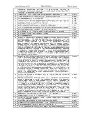 Lunes 22 de agosto de 2011 DIARIO OFICIAL (Tercera Sección)
ALAMBRADO, INSTALACION DEL CABLE DE ALIMENTACION, SISTEMAS DE
ALAMBRANDO, INSTALACION DE CONDUCTOR, INSTALACION DE COMPONENTES Y
CONEXION A LA LINEA DE ALIMENTACION.
15 ESMERIL DOBLE TIPO DE BANCO CON DOS PIEDRAS ABRASIVAS DE A52 X 12.7 MM. 1 – PZA
16 EXTINGUIDOR DE POLVO QUIMICO SECO A.B.C. CAPACIDAD DE 8.5 KGS. 4 – PZA
17 GUILLOTINA DE MADERA DE 300 X 300 MM. 1 – PZA
18 IMPRESORA LASER. CAPACIDAD DE IMPRESION 22 PPM. RESOLUCION 1200 X 1200 DPI. 2 – PZA
19 JUEGO GEOMETRICO DE MADERA PARA PIZARRON. 2 – JGO
20 KIT DE HERRAMIENTAS DE DISEÑO DE CIRCUITOS ELECTRICOS. 1 – KIT
21 KIT DE HERRAMIENTAS PARA LABORATORIO DE DISEÑO DE CIRCUITOS ELECTRICOS. 1 – KIT
22 KIT DE INSTRUMENTOS DE DISEÑO DE CIRCUITOS ELECTRICOS. 1 – KIT
23 MESA BINARIA DE 1200 X 400 X 750 MM METALICA CON CUBIERTA DE MADERA. 11 – PZA
24 MESA PARA COMPUTADORA DE 900 X 600 X 750 MM. 1 – PZA
25 MESA PARA IMPRESORA. 2 – PZA
26 MODULO DE MATERIALES Y PROCESOS, DEBERA CONTENER PRESENTACIONES Y
DEMOSTRACIONES PARA LOS ESTUDIANTES, DE ACTIVIDADES PRACTICAS,
INVESTIGACIONES DOCUMENTALES, RESOLUCION DE PROBLEMAS Y PROYECTOS. EL
MODULO DEBERA PERMITIR QUE TODOS LOS ESTUDIANTES REALICEN
SIMULTANEAMENTE ACTIVIDADES RELACIONADAS CON LOS MISMOS TEMAS Y
DEBERA UTILIZAR SOFTWARE INTERACTIVO. EL MODULO DEBERA INTEGRAR
PRACTICAS RELACIONADAS CON EL USO DE ENERGIA Y EL DISEÑO DE SISTEMAS
ECOLOGICOS TALES COMO: PROCESOS DE FABRICACION, MATERIALES INTELIGENTES,
MOLDEO DE PLASTICOS, MEDICION DE LAS CARACTERISTICAS TERMICAS, MEDICION
DE LA DUREZA Y RESISTENCIA A IMPACTO Y TENSION DE LOS MATERIALES, LAS
CAUSAS DE DESPERDICIOS DE MATERIAL, EVALUACION DE LAS HERRAMIENTAS Y
PROCESOS DE FABRICACION, MATERIALES APROPIADOS, DETERMINACION DE LOS
COSTOS Y PROCESO DE DISEÑO.
1 - PZA
27 MODULO DE ELECTRICIDAD BASICA, DEBERA INCLUIR UN CONJUNTO DE PRACTICAS
PARA EL ESTUDIANTE QUE CONSISTIRA EN UN ENTRENADOR EN ELECTRICIDAD
BASICA CON FUENTE DE PODER INTEGRADA Y TABLERO PARA EL ARMADO DE
CIRCUITOS; JUEGO DE ACCESORIOS PARA PRACTICAS DE ELECTRICIDAD; JUEGO DE
ACCESORIOS PARA PRACTICAS DE MAGNETISMO; MULTIMETRO DIGITAL Y UN
SOFTWARE INTERACTIVO QUE DEBERA ESTAR INTEGRADO POR UN SIMULADOR DE
CIRCUITOS ELECTRICOS, CD CON TEMARIO ESTUDIANTE/PROFESOR CON LECCIONES
INTERACTIVAS EN FORMATO HTML QUE PODRAN EJECUTARSE EN CUALQUIER RED
DE COMPUTADORAS. LAS UNIDADES INTEGRAN PRACTICAS RELACIONADAS CON:
CORRIENTE ELECTRICA, VOLTAJE, RESISTENCIA, RELACIONES ENTRE VOLTAJE,
CORRIENTE Y RESISTENCIA, INTERRUPTORES, DISPOSITIVOS DE SEGURIDAD Y
PROTECCION, MAGNETISMO, MOTORES, GENERADORES Y TRANSFORMADORES Y
RESOLUCION DE PROBLEMAS.
15 – MOD
28 PAQUETE DE HIGIENE Y SEGURIDAD PARA EL LABORATORIO DE DISEÑO DE
CIRCUITOS ELECTRICOS.
1 – PAQ
29 PIZARRON ELECTRONICO INTERACTIVO PARA MONTAJE EN PARED CON SUPERFICIE
MINIMA DE ESCRITURA DE 1.56 X 1.17M, CHAROLA INTELIGENTE CON SENSORES
OPTICOS PARA DETECTAR MARCADORES, TECLADO VIRTUAL, SOFTWARE DE
CONFIGURACION Y APLICACION EN ESPAÑOL. COMPATIBLE CON: WINDOWS XP, VISTA
Y 7. PUERTO DE COMUNICACION: USB. OPERACION Y FUNCIONES: CHAROLA
INTELIGENTE CON SENSORES. SOFTWARE DE CONFIGURACION Y DE APLICACION EN
ESPAÑOL; TECLADO VIRTUAL EN MODO DE PROYECCION; ANOTACION EN IMAGENES
PROYECTADAS CON MARCADOR RESALTADOR AL CONTACTO CON EL DEDO QUE
PERMITA CREAR, EDITAR, MOVER, Y GUARDAR ANOTACIONES EN EL SOFTWARE DEL
PIZARRON; RECONOCIMIENTO AUTOMATICO DE LAS FUNCIONES DE TINTA VIRTUAL,
MOUSE Y BORRADO AL HACER CONTACTO CON LA SUPERFICIE DEL PIZARRON.
1 – PZA
30 PRENSA PARA TUBO TIPO BANCO, TORNILLO DE 6.1 A 63.5 MM (1/8 A 2 ½’). 1 – PZA
31 PROBADOR PARA CELDAS DE BATERIAS, 6 Y 12 VOLTS. 1 – PZA
32 PROYECTOR TIPO CAÑON DIGITAL CON ACCESORIOS. CARACTERISTICAS MINIMAS
2000 ANSI LUMENS/BRILLANTES.
1 – PZA
33 REGULADOR CON RESPALDO DE ENERGIA DE 1500 W. (NO BREAKE). 1 – PZA
35 RUTEADOR/MODEM PARA RED INALAMBRICA TECNOLOGIA 802.11G.2.4 GHZ. 1 – PZA
36 SILLA APILABLE DE 495 X 567 X 767 MM ESTRUCTURA METALICA. 23 – PZA
37 TABLERO PARA HERRAMIENTAS 1200 X 900 MM EST. METALICA CON PERFOCEL. 1 – PZA
 