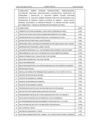Lunes 22 de agosto de 2011 DIARIO OFICIAL (Tercera Sección)
COMBUSTIBLE. DEBERA CONTENER PRESENTACIONES, DEMOSTRACIONES,
ACTIVIDADES PRACTICAS, INVESTIGACIONES DOCUMENTALES, RESOLUCION DE
PROBLEMAS Y PROYECTOS. EL CONJUNTO DEBERA UTILIZAR SOFTWARE
INTERACTIVO. EL CONJUNTO DEBERA INTEGRAR PRACTICAS RELACIONADAS CON:
GENERACION DE ENERGIA; FUENTES ALTERNAS DE ENERGIA – SOLAR, EOLICA,
BIOMASA, GEOTERMICA; LA HIDROELECTRICIDAD Y LA ENERGIA NUCLEAR; CELDAS
DE COMBUSTIBLE; Y REDES DE DISTRIBUCION DE ENERGIA ELECTRICA.
15 CONMUTADOR. 2-EQP
16 CUBIERTOS DE ACERO INOXIDABLE, JUEGO PARA 6 PERSONAS (24 PZAS). 3-JGO
17 ESTUFA MULTICHEF CON CUATRO QUEMADORES ABIERTOS TIPO JUMBO 1-PZA
18 EXTINGUIDOR DE POLVO QUIMICO SECO A.B.C. CAPACIDAD DE 8.5 KGS. 3-PZA
19 EXTRACTOR ELECTRICO PARA JUGOS CITRICOS. 1-PZA
20 IMPRESORA LASER. CAPACIDAD DE IMPRESION 22 PPM. RESOLUCION 1200 X 1200 DPI. 4-PZA
21 IMPRESORA MULTIFUNCIONAL LASER A COLOR. 1-PZA
22 LICUADORA CAPACIDAD 2 LTS., 3 VELOCIDADES, BASE CROMADA, VASO DE VIDRIO. 2-PZA
23 MESA BINARIA DE 1200 X 400 X 750 MM METALICA CON CUBIERTA DE MADERA. 12-PZA
24 MESA DE TRABAJO CON 1 TARJA DE 1800 X 700 X 900 MM. 1-PZA
25 MESA PARA COCINETA DE 1100 X 600 X 900 MM. 1-PZA
26 MESA PARA IMPRESORA. 2-PZA
27 MESA PARA MAESTRO DE 1200 X 600X750 MM METALICA CON CUBIERTA DE MADERA. 3-PZA
28 MICROCOMPUTADORA. 16-PZA
29 PANTALLA DE PARED TIPO PERSIANA PARA COLGAR DE 1.78 X 1.78 MTS. (70´X 70´). 1-PZA
30 PAQUETE DE ARTICULOS DE OFICINA. 1-PAQ
31 PAQUETE DE ENSERES DE TURISMO. 1-PAQ
32 PAQUETE DE INFORMACION TURISTICA. 1-PAQ
33 PAQUETE DE SEGURIDAD E HIGIENE. 1-PAQ
34 PIZARRON METALICO DE 3000 X 900 MM ESMALTADO COLOR BLANCO. 1-PZA
35 PROYECTOR (TIPO CAÑON) RESOLUCION 800 X 600 SVGA. 1-PZA
36 REFRIGERADOR VERTICAL DE 10 PIES CUBICOS DE 580 X 670 X 1470 MM DE H. 2-PZA
37 REGULADOR CON RESPALDO DE ENERGIA DE 1500 W (NO BREAKE). 2-PZA
38 RUTEADOR/MODEM PARA RED INALAMBRICA TECNOLOGIA 802.11 G 2.4 GHZ. 1-PZA
39 SILLA APILABLE DE 495 X 567 X 767 MM ESTRUCTURA METALICA. ´16-PZA
40 SILLA ESPECIAL CAPFCE. 21-PZA
41 SISTEMA DE ALMACENAJE Y CARGA. 1-PZA
42 SOFTWARE ADMINISTRATIVO DE TURISMO, CON LICENCIA INSTITUCIONAL DISEÑADO 1-PZA
 
