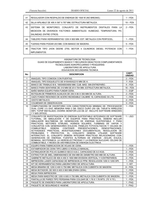 (Tercera Sección) DIARIO OFICIAL Lunes 22 de agosto de 2011
41 REGULADOR CON RESPALDO DE ENERGIA DE 1500 W (NO BREAKE). 1 – PZA
42 SILLA APILABLE DE 495 X 567 X 767 MM, ESTRUCTURA METALICA. 19 – PZA
43 SISTEMA DE MONITOREO, CONJUNTO DE INSTRUMENTOS DIGITALES PARA LA
MEDICION DE DIVERSOS FACTORES AMBIENTALES: HUMEDAD, TEMPERATURA, PH,
SALINIDAD, ENTRE OTROS.
2 – PZA
44 TABLERO PARA HERRAMIENTAS 1200 X 900 MM. EST. METALICA CON PERFOCEL. 1 – PZA
45 TIJERAS PARA PODAR 203 MM, CON MANGO DE MADERA. 5 – PZA
46 TRACTOR TIPO JHON DEERE 2755, MOTOR 4 CILINDROS DIESEL POTENCIA CON
IMPLEMENTOS.
1 – PZA
ASIGNATURA DE TECNOLOGIA
GUIAS DE EQUIPAMIENTO BASICO Y RECURSOS DIDACTICOS COMPLEMENTARIOS
TECNOLOGIAS AGROPECUARIAS Y PESQUERAS
LABORATORIO DE APICULTURA
EDUCACION SECUNDARIA TECNICA
No. DESCRIPCION
CANT-
UNIDAD
1 ANAQUEL TIPO COMODA CON PUERTAS. 2 – PZA
2 ANAQUEL TIPO ESQUELETO DE 915X450X2210 MM DE H. 7 - PZA
3 BANCO DE TRABAJO B-9, 1800X800X850 MM. CUB. MAD. SIN ENTREPAÑO. 4 – PZA
4 BANCO PARA SENTARSE DE 310 MM DE Ø X 704 MM. ESTRUCTURA METALICA. 16 – PZA
5 BAÑO MARIA EQUIPO PARA FUNDIR CERA. 1 – EQP
6 BOTIQUIN DE PRIMEROS AUXILIOS DE 250 X 80 X 300 MM DE ALTURA. 2 – PZA
7 CAZO FONDO REDONDO DE ACERO INOXIDABLE CALIBRE 18, CAPACIDAD 30 LTS. 1 – PZA
8 CESTO METALICO. 2 – PZA
9 COLMENAR DE OBSERVACION 3 – PZA
10 COMPUTADORA DE ESCRITORIO CON CARACTERISTICAS MINIMAS DE: PROCESADOR
DUAL CORE 2.5 GHZ; MEMORIA RAM 2 GB; DISCO DURO 250 GB; TARJETA WIRELESS
WIFI, TCP/IP INSTALADO, DVDRW; MONITOR LCD DE 22”. INCLUYE SOFTWARE WINDOWS
7 Y M/S OFFICE.
1 – PZA
11 CONJUNTO DE INVESTIGACION DE ENERGIA SUSTENTABLE INTEGRADO DE SOFTWARE
TUTORIAL, DE SIMULACION Y DE EQUIPOS PARA PRACTICAS. DEBERA INCLUIR
SIMULADOR MULTIMEDIA DE GENERACION DE ENERGIA SUSTENTABLE Y PARA
PRACTICAS, MOTORES STIRLING, HORNOS SOLARES, TURBINAS DE VAPOR Y
CONJUNTOS CON GENERADORES EOLICOS, PANELES FOTOVOLTAICOS Y CELDAS DE
COMBUSTIBLE. DEBERA CONTENER PRESENTACIONES, DEMOSTRACIONES,
ACTIVIDADES PRACTICAS, INVESTIGACIONES DOCUMENTALES, RESOLUCION DE
PROBLEMAS Y PROYECTOS. EL CONJUNTO DEBERA UTILIZAR SOFTWARE
INTERACTIVO. EL CONJUNTO DEBERA INTEGRAR PRACTICAS RELACIONADAS CON:
GENERACION DE ENERGIA; FUENTES ALTERNAS DE ENERGIA –SOLAR, EOLICA,
BIOMASA, GEOTERMICA; LA HIDROELECTRICIDAD Y LA ENERGIA NUCLEAR; CELDAS DE
COMBUSTIBLE; Y REDES DE DISTRIBUCION DE ENERGIA ELECTRICA.
1 – JGO
12 EQUIPO PARA FABRICACION DE HOJAS DE CERA. 1 – PZA
13 ESTAMPADOR DE CERA TIPO LIBRO O RODILLO MANUAL. 1 – PZA
14 EXTINGUIDOR DE POLVO QUIMICO SECO A.B.C. CAPACIDAD DE 8.5 KGS. 2 – PZA
15 EXTRACTOR DE MIEL DIMENSIONES DE 650 MM DE DIAMETRO 800 MM DE ALTURA. 1 – PZA
16 GABINETE METALICO DE 900 X 450 X 1850 MM DIVISION VERTICAL Y 5 ENTREPAÑOS. 2 – PZA
17 IMPRESORA LASER CAPACIDAD DE IMPRESION 22 PPM. RESOLUCION 1200 X 1200 DPI. 1 – PZA
18 KIT DE HERRAMIENTAS PARA LABORATORIO DE APICULTURA. 1 - KIT
19 MESA BINARIA DE 1200 X 400 X 750 MM, METALICA CON CUBIERTA DE MADERA 8 – PZA.
20 MESA BOTADOR, DE 505 X 405 X 800 MM (PARA CERA). 1 – PZA
21 MESA PARA IMPRESORA 1 – PZA
22 MESA PARA MAESTRO DE 1200 X 600 X 750 MM, METALICA CON CUBIERTA DE MADERA. 1 – PZA
23 PANTALLA DE PARED TIPO PERSIANA PARA COLGAR DE 1.78 X 1.78 MTS. (70’ X 70’). 1 – PZA
24 PAQUETE DE ENSERES PARA LABORATORIO DE APICULTURA. 1 - PAQ
25 PAQUETE DE SEGURIDAD E HIGIENE. 1 - PAQ
 