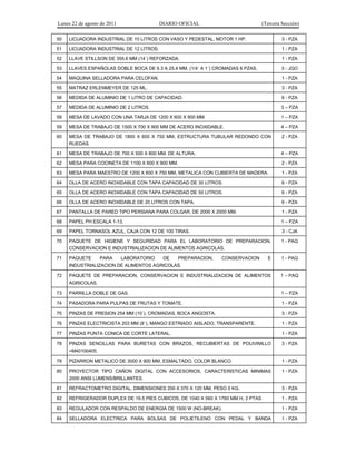 Lunes 22 de agosto de 2011 DIARIO OFICIAL (Tercera Sección)
50 LICUADORA INDUSTRIAL DE 10 LITROS CON VASO Y PEDESTAL, MOTOR 1 HP. 3 - PZA
51 LICUADORA INDUSTRIAL DE 12 LITROS. 1 - PZA
52 LLAVE STILLSON DE 355.6 MM (14´) REFORZADA. 1 - PZA
53 LLAVES ESPAÑOLAS DOBLE BOCA DE 6.3 A 25.4 MM. (1/4´ A 1´) CROMADAS 6 PZAS. 3 - JGO
54 MAQUINA SELLADORA PARA CELOFAN. 1 - PZA
55 MATRAZ ERLENMEYER DE 125 ML. 3 - PZA
56 MEDIDA DE ALUMINIO DE 1 LITRO DE CAPACIDAD. 6 - PZA
57 MEDIDA DE ALUMINIO DE 2 LITROS. 3 – PZA
58 MESA DE LAVADO CON UNA TARJA DE 1200 X 600 X 900 MM. 1 – PZA
59 MESA DE TRABAJO DE 1500 X 700 X 900 MM DE ACERO INOXIDABLE. 4 – PZA
60 MESA DE TRABAJO DE 1800 X 600 X 750 MM, ESTRUCTURA TUBULAR REDONDO CON
RUEDAS.
2 - PZA
61 MESA DE TRABAJO DE 700 X 500 X 800 MM. DE ALTURA. 4 – PZA
62 MESA PARA COCINETA DE 1100 X 600 X 900 MM. 2 - PZA
63 MESA PARA MAESTRO DE 1200 X 600 X 750 MM, METALICA CON CUBIERTA DE MADERA. 1 - PZA
64 OLLA DE ACERO INOXIDABLE CON TAPA CAPACIDAD DE 30 LITROS. 6 - PZA
65 OLLA DE ACERO INOXIDABLE CON TAPA CAPACIDAD DE 50 LITROS. 6 - PZA
66 OLLA DE ACERO INOXIDABLE DE 20 LITROS CON TAPA. 6 - PZA
67 PANTALLA DE PARED TIPO PERSIANA PARA COLGAR, DE 2000 X 2000 MM. 1 - PZA
68 PAPEL PH ESCALA 1-13. 1 – PZA
69 PAPEL TORNASOL AZUL, CAJA CON 12 DE 100 TIRAS. 3 - CJA
70 PAQUETE DE HIGIENE Y SEGURIDAD PARA EL LABORATORIO DE PREPARACION,
CONSERVACION E INDUSTRIALIZACION DE ALIMENTOS AGRICOLAS.
1 - PAQ
71 PAQUETE PARA LABORATORIO DE PREPARACION, CONSERVACION E
INDUSTRIALIZACION DE ALIMENTOS AGRICOLAS.
1 - PAQ
72 PAQUETE DE PREPARACION, CONSERVACION E INDUSTRIALIZACION DE ALIMENTOS
AGRICOLAS.
1 – PAQ
73 PARRILLA DOBLE DE GAS. 1 – PZA
74 PASADORA PARA PULPAS DE FRUTAS Y TOMATE. 1 - PZA
75 PINZAS DE PRESION 254 MM (10´), CROMADAS, BOCA ANGOSTA. 3 - PZA
76 PINZAS ELECTRICISTA 203 MM (8´), MANGO ESTRIADO AISLADO, TRANSPARENTE. 1 - PZA
77 PINZAS PUNTA CONICA DE CORTE LATERAL. 1 - PZA
78 PINZAS SENCILLAS PARA BURETAS CON BRAZOS, RECUBIERTAS DE POLIVINILLO
=M40100405.
3 - PZA
79 PIZARRON METALICO DE 3000 X 900 MM, ESMALTADO, COLOR BLANCO. 1 - PZA
80 PROYECTOR TIPO CAÑON DIGITAL CON ACCESORIOS, CARACTERISTICAS MINIMAS
2000 ANSI LUMENS/BRILLANTES.
1 - PZA
81 REFRACTOMETRO DIGITAL, DIMENSIONES 200 X 370 X 120 MM, PESO 5 KG. 3 - PZA
82 REFRIGERADOR DUPLEX DE 19.5 PIES CUBICOS, DE 1040 X 560 X 1760 MM H, 2 PTAS 1 - PZA
83 REGULADOR CON RESPALDO DE ENERGIA DE 1500 W (NO-BREAK). 1 - PZA
84 SELLADORA ELECTRICA PARA BOLSAS DE POLIETILENO CON PEDAL Y BANDA 1 - PZA
 