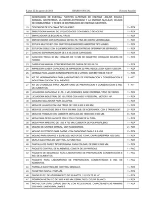 Lunes 22 de agosto de 2011 DIARIO OFICIAL (Tercera Sección)
GENERACION DE ENERGIA; FUENTES ALTERNAS DE ENERGIA –SOLAR, EOLICA,
BIOMASA, GEOTERMICA; LA HIDROELECTRICIDAD Y LA ENERGIA NUCLEAR; CELDAS
DE COMBUSTIBLE; Y REDES DE DISTRIBUCION DE ENERGIA ELECTRICA.
15 CONTADOR DE COLONIAS TIPO QUEBEC. 2 – PZA
16 EMBUTIDORA MANUAL DE 2 VELOCIDADES CON EMBOLO DE ACERO. 1 – PZA
17 EMPACADORA DE BOLSAS AL VACIO 1 – PZA
18 EMPASTADORA CON CAPACIDAD DE 50 LTS; TINA DE ACERO UINOXIDABLE. 1 – PZA
19 ESTUFA MULTICHEF CON CUATRO QUEMADORES ABIERTOS TIPO JUMBO. 1 – PZA
20 ESTUFON DOBLE CON 3 QUEMADORES CONCENTRICAS OPERAN POR SEPARADO. 1 – PZA
21 GANCHO ESPARRANCADOR DE 4.5 KILOS DE CAPACIDAD. 1 – PZA
22 GANCHOS TROLA 80 MM., RANURA DE 10 MM DE DIAMETRO CROMADO SOLERA DE
FIERRO.
1 – PZA
23 GARRUCHA MANUAL CON CAPACIDAD DE CARGA DE 500 KILOS. 1 – PZA
24 IMPRESORA LASER CAPACIDAD DE IMPRESION 22 PPM; RESOLUCION 1200 X 1200 DPI. 1 – PZA
25 JERINGA PARA JAMON CON RECIPIENTE DE 2 LITROS; CON MOTOR DE 1/4 HP 1 – PZA
26 KIT DE HERRAMIENTAS PARA LABORATORIO DE PREPARACION Y CONSERVACION E
INDUSTRIALIZACION DE ALIMENTOS.
1 – KIT
27 KIT DE UTENSILIOS PARA LABORATORIO DE PREPARACION Y CONSERVACION E IND.
DE ALIMENTOS.
1 – KIT
28 LICUADORA CAPACIDAD 2 LTS., 3 VELOCIDADES, BASE CROMADA, VASO DE VIDRIO. 1 – PZA
29 LICUADORA INDUSTRIAL DE 10 LITROS CON VASO Y PEDESTAL, MOTOR 1 HP. 1 – PZA
30 MAQUINA SELLADORA PARA CELOFAN. 1 – PZA
31 MESA DE LAVADO CON UNA TARJA DE 1200 X 600 X 900 MM. 1 – PZA
32 MESA DE LAVADO DE 2400 X 700 X 900 MM; CUB. DE ACERO INOX. CON 2 TARJAS EXT. 2 – PZA
33 MESA DE TRABAJO CON CUBIERTA METALICA DE 1800X 800 X 900 MM. 8 – PZA
34 MESA PARA DESOLLADO DE 1500 X 750 X 750 MM DE ALTURA. 1 – PZA
35 MESA PARA MAESTRO DE 1200 X 750 MM, CUBIERTA DE POLIPROPILENO. 1 – PZA
36 MOLINO DE CARNES MANUAL, CON ACCESORIOS. 2 – PZA
37 MOLINO ELECTRICO PARA CARNE, CON CAPACIDAD PARA 7 A 8 KGS. 2 – PZA
38 MOLINO PARA GRANOS Y ESPECIES; MOTOR DE 1/3 HP, CAPACIDAD PARA 1000 GRS. 1 – PZA
39 MUFLA ELECTRICA DE CONTROL AUTOMATICO. 1 – PZA
40 PANTALLA DE PARED TIPO PERSIANA, PARA COLGAR, DE 2000 X 2000 MM. 1 – PZA
41 PAQUETE CONTROL DE ALIMENTOS, CONSTA DE 28 PARTIDAS. 1 – PAQ
42 PAQUETE DE SEGURIDAD PARA LABORATORIO DE PREPARACION, CONSERVACION E
IND. DE ALIMENTOS.
1 – PAQ
43 PAQUETE PARA LABORATORIO DE PREPARACION, CONSERVACION E IND. DE
ALIMENTOS.
1 – PAQ
44 PARRILLA ELECTRICA DE CONTROL SENCILLO. 1 – PZA
45 PH METRO DIGITAL PORTATIL 1 – PZA
46 PINZAS ELEC. DE ATURDIMIENTO DE 50 WATTS, 110 VOLTS 60 HZ. 1 – PZA
47 PIZARRON METALICO DE 3000 X 900 MM. ESMALTADO, COLOR BLANCO 1 – PZA
48 PROYECTOR (TIPO CAÑON) DIGITAL CON ACCESORIOS, CARACTERISTICAS MINIMAS
2000 ANSI LUMENS/BRILLANTES.
1 – PZA
 