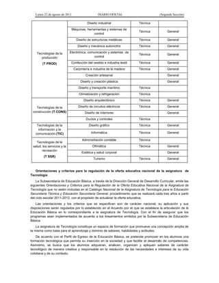 Lunes 22 de agosto de 2011 DIARIO OFICIAL (Segunda Sección)
Tecnologías de la
producción
(T PROD)
Diseño industrial Técnica
Máquinas, herramientas y sistemas de
control
Técnica General
Diseño de estructuras metálicas Técnica General
Diseño y mecánica automotriz Técnica General
Electrónica, comunicación y sistemas de
control
Técnica General
Confección del vestido e industria textil Técnica General
Carpintería e industria de la madera Técnica General
Creación artesanal General
Diseño y creación plástica General
Diseño y transporte marítimo Técnica
Climatización y refrigeración Técnica
Tecnologías de la
construcción (T CONS)
Diseño arquitectónico Técnica General
Diseño de circuitos eléctricos Técnica General
Diseño de interiores General
Ductos y controles Técnica
Tecnologías de la
información y la
comunicación (TIC)
Diseño gráfico Técnica General
Informática Técnica General
Tecnologías de la
salud, los servicios y la
recreación
(T SSR)
Administración contable Técnica
Ofimática Técnica General
Estética y salud corporal General
Turismo Técnica General
Orientaciones y criterios para la regulación de la oferta educativa nacional de la asignatura de
Tecnología
La Subsecretaría de Educación Básica, a través de la Dirección General de Desarrollo Curricular, emite las
siguientes Orientaciones y Criterios para la Regulación de la Oferta Educativa Nacional de la Asignatura de
Tecnología que no estén incluidas en el Catálogo Nacional de la Asignatura de Tecnología para la Educación
Secundaria Técnica y Educación Secundaria General, procedimiento que se realizará cada tres años a partir
del ciclo escolar 2011-2012, con el propósito de actualizar la oferta educativa.
Las orientaciones y los criterios que se especifican son de carácter nacional, su aplicación y sus
disposiciones serán regulados por lo establecido en el Acuerdo por el que se establece la articulación de le
Educación Básica en lo correspondiente a la asignatura de Tecnología. Con el fin de asegurar que los
programas sean implementados de acuerdo a los lineamientos emitidos por la Subsecretaría de Educación
Básica.
La asignatura de Tecnología constituye un espacio de formación que promueve una concepción amplia de
la misma como base para el aprendizaje y dominio de saberes, habilidades y actitudes.
De acuerdo con el Perfil de Egreso de la Educación Básica, se pretende promover en los alumnos una
formación tecnológica que permita su inserción en la sociedad y que facilite el desarrollo de competencias.
Asimismo, se busca que los alumnos adquieran, analicen, organicen y apliquen saberes de carácter
tecnológico de manera creativa y responsable en la resolución de las necesidades e intereses de su vida
cotidiana y de su contexto.
 