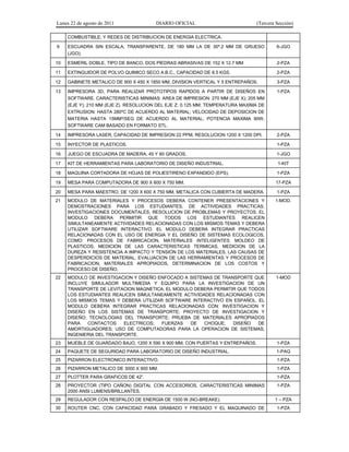 Lunes 22 de agosto de 2011 DIARIO OFICIAL (Tercera Sección)
COMBUSTIBLE; Y REDES DE DISTRIBUCION DE ENERGIA ELECTRICA.
9 ESCUADRA SIN ESCALA, TRANSPARENTE, DE 180 MM LA DE 30º.2 MM DE GRUESO
(JGO).
6-JGO
10 ESMERIL DOBLE, TIPO DE BANCO, DOS PIEDRAS ABRASIVAS DE 152 X 12.7 MM 2-PZA
11 EXTINGUIDOR DE POLVO QUIMICO SECO A.B.C., CAPACIDAD DE 8.5 KGS. 2-PZA
12 GABINETE METALICO DE 900 X 450 X 1850 MM, DIVISION VERTICAL Y 5 ENTREPAÑOS. 3-PZA
13 IMPRESORA 3D, PARA REALIZAR PROTOTIPOS RAPIDOS A PARTIR DE DISEÑOS EN
SOFTWARE. CARACTERISTICAS MINIMAS: AREA DE IMPRESION: 270 MM (EJE X); 205 MM
(EJE Y); 210 MM (EJE Z). RESOLUCION DEL EJE Z: 0.125 MM; TEMPERATURA MAXIMA DE
EXTRUSION: HASTA 280ºC DE ACUERDO AL MATERIAL; VELOCIDAD DE DEPOSICION DE
MATERIA HASTA 15MM³/SEG DE ACUERDO AL MATERIAL; POTENCIA MAXIMA 90W;
SOFTWARE CAM BASADO EN FORMATO STL.
1-PZA
14 IMPRESORA LASER, CAPACIDAD DE IMPRESION 22 PPM, RESOLUCION 1200 X 1200 DPI. 2-PZA
15 INYECTOR DE PLASTICOS. 1-PZA
16 JUEGO DE ESCUADRA DE MADERA, 45 Y 60 GRADOS. 1-JGO
17 KIT DE HERRAMIENTAS PARA LABORATORIO DE DISEÑO INDUSTRIAL. 1-KIT
18 MAQUINA CORTADORA DE HOJAS DE POLIESTIRENO EXPANDIDO (EPS). 1-PZA
19 MESA PARA COMPUTADORA DE 900 X 600 X 750 MM. 17-PZA
20 MESA PARA MAESTRO, DE 1200 X 600 X 750 MM, METALICA CON CUBIERTA DE MADERA. 1-PZA
21 MODULO DE MATERIALES Y PROCESOS DEBERA CONTENER PRESENTACIONES Y
DEMOSTRACIONES PARA LOS ESTUDIANTES, DE ACTIVIDADES PRACTICAS,
INVESTIGACIONES DOCUMENTALES, RESOLUCION DE PROBLEMAS Y PROYECTOS. EL
MODULO DEBERA PERMITIR QUE TODOS LOS ESTUDIANTES REALICEN
SIMULTANEAMENTE ACTIVIDADES RELACIONADAS CON LOS MISMOS TEMAS Y DEBERA
UTILIZAR SOFTWARE INTERACTIVO. EL MODULO DEBERA INTEGRAR PRACTICAS
RELACIONADAS CON EL USO DE ENERGIA Y EL DISEÑO DE SISTEMAS ECOLOGICOS,
COMO: PROCESOS DE FABRICACION, MATERIALES INTELIGENTES, MOLDEO DE
PLASTICOS, MEDICION DE LAS CARACTERISTICAS TERMICAS, MEDICION DE LA
DUREZA Y RESISTENCIA A IMPACTO Y TENSION DE LOS MATERIALES, LAS CAUSAS DE
DESPERDICIOS DE MATERIAL, EVALUACION DE LAS HERRAMIENTAS Y PROCESOS DE
FABRICACION, MATERIALES APROPIADOS, DETERMINACION DE LOS COSTOS Y
PROCESO DE DISEÑO.
1-MOD.
22 MODULO DE INVESTIGACION Y DISEÑO ENFOCADO A SISTEMAS DE TRANSPORTE QUE
INCLUYE SIMULADOR MULTIMEDIA Y EQUIPO PARA LA INVESTIGACION DE UN
TRANSPORTE DE LEVITACION MAGNETICA. EL MODULO DEBERA PERMITIR QUE TODOS
LOS ESTUDIANTES REALICEN SIMULTANEAMENTE ACTIVIDADES RELACIONADAS CON
LOS MISMOS TEMAS Y DEBERA UTILIZAR SOFTWARE INTERACTIVO EN ESPAÑOL. EL
MODULO DEBERA INTEGRAR PRACTICAS RELACIONADAS CON: INVESTIGACION Y
DISEÑO EN LOS SISTEMAS DE TRANSPORTE; PROYECTO DE INVESTIGACION Y
DISEÑO; TECNOLOGIAS DEL TRANSPORTE; PRUEBA DE MATERIALES APROPIADOS
PARA CONTACTOS ELECTRICOS; FUERZAS DE CHOQUE; DISEÑO DE
AMORTIGUADORES; USO DE COMPUTADORAS PARA LA OPERACION DE SISTEMAS;
INGENIERIA DEL TRANSPORTE.
1-MOD
23 MUEBLE DE GUARDADO BAJO, 1200 X 590 X 900 MM, CON PUERTAS Y ENTREPAÑOS. 1-PZA
24 PAQUETE DE SEGURIDAD PARA LABORATORIO DE DISEÑO INDUSTRIAL. 1-PAQ
25 PIZARRON ELECTRONICO INTERACTIVO. 1-PZA
26 PIZARRON METALICO DE 3000 X 900 MM. 1-PZA
27 PLOTTER PARA GRAFICOS DE 42”. 1-PZA
28 PROYECTOR (TIPO CAÑON) DIGITAL CON ACCESORIOS, CARACTERISTICAS MINIMAS
2000 ANSI LUMENS/BRILLANTES.
1-PZA
29 REGULADOR CON RESPALDO DE ENERGIA DE 1500 W (NO-BREAKE). 1 – PZA
30 ROUTER CNC, CON CAPACIDAD PARA GRABADO Y FRESADO Y EL MAQUINADO DE 1-PZA
 