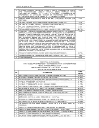 Lunes 22 de agosto de 2011 DIARIO OFICIAL (Tercera Sección)
83 SOFTWARE DE DISEÑO Y MODELAJE EN 2D Y 3D, PARA EL DESARROLLO DE PLANOS
CAD CONVENCIONALES; MODELOS VIRTUALES DESDE MULTIPLES VISTAS
ORTOGRAFICAS; CAMBIOS DE COLORES Y TEXTURAS; DETERMINACION DE
PROPIEDADES DE MATERIALES; MEDICION DE PROPIEDADES COMO MASA Y
VOLUMEN, CON BIBLIOTECA DE FORMAS 3D Y LICENCIA INSTITUCIONAL.
1-PZA
84 TABLERO PARA HERRAMIENTAS 1200 X 900 MM, ESTRUCTURA METALICA CON
PERFOCEL.
1-PZA
85 TALADRO COLUMNA TIPO DE BANCO, CAPACIDAD EN ACERO 12.7 MM (1/2´). 1-PZA
86 TALADRO DE COLUMNA TIPO PISO, CAPACIDAD EN ACERO 25 MM. (1´). 1-PZA
87 TALADRO ELECTRICO PORTATIL, 12.7 MM (1/2´) TRABAJO 2-PZA
88 TORNILLO DE BANCO GIRATORIO, 101.6 MM (4´) ANCHO, 127 MM (4´) ABERTURA. 24 PZA
89 TORNO CNC, CON CAPACIDAD PARA MAQUINAR MATERIALES SINTETICOS, ALUMINIO Y
OTRAS ALEACIONES, QUE DEBERA CONTAR CON LAS SIGUIENTES CARACTERISTICAS
MINIMAS: GUARDA COMPLETA CON PUERTA FRONTAL, VENTANA REFORZADA Y
CIERRE DE SEGURIDAD; VOLTEO: 90 MM; RECORRIDO DE LOS EJES: X: 50 MM; Z: 126
MM; VELOCIDAD MAXIMA DEL HUSILLO: 2800 RPM; VELOCIDAD MAXIMA DE
ALIMENTACION: 600 MM/MIN; POTENCIA, MOTOR DEL HUSILLO: 0.37 KW; MOTORES DE
LOS EJES: DE PASO CON EL TORNO SE DEBERAN INCLUIR: SOFTWARE DE CONTROL
DE REALIDAD VIRTUAL QUE DEBERA PERMITIR LA OPERACION DE LA FRESADORA
DESDE UNA COMPUTADORA Y LA SIMULACION EN REALIDAD VIRTUAL DE PROCESOS
DE MAQUINADO; CONJUNTO CON MANDRIL DE 3 MORDAZAS, PORTAHERRAMIENTAS,
CABEZAL MOVIL CON CONTRAPUNTO, JUEGO DE HERRAMIENTAS DE CORTE Y
PAQUETE DE MATERIALES CONSUMIBLES PARA MAQUINADO; SOFTWARE CAM QUE
GENERA TRAYECTORIAS DE CORTE DE LAS HERRAMIENTAS DE LA FRESADORA A
PARTIR DE ARCHIVOS CAD IMPORTADOS.
1-PZA
90 TRANSPORTADOR UNIVERSAL, RANGO 12 CON ESCUADRA DE PRECISION. 30-PZA
91 TRUSQUIN (GRAMIL) DE PRECISION, DE BASE 55.6 X 41.2 MM (2 3/16 X 1 5/8´) 1PZA
92 TORNO PARA METAL. 2-PZA
ASIGNATURA DE TECNOLOGIA
GUIAS DE EQUIPAMIENTO BASICO Y RECURSOS DIDACTICOS COMPLEMENTARIOS
TECNOLOGIAS DE LA PRODUCCION
LABORATORIO DE DISEÑO DE ESTRUCTURAS METALICAS
EDUCACION SECUNDARIA TECNICA
No. DESCRIPCION
CANT-
UNIDAD
1 ABECEDARIO DE GOLPE EN ACERO, FOR. DE 6.3 MM, DE DIAMETRO (1/4´). 2 - PZA
2 ACEITERA CON CAPACIDAD DE 0.20 LITROS Y TUBO FLEXIBLE. 2 - PZA
3 AFILADOR DE BROCAS C/BASE P/FIJAR AL ESMERIL C/POSICIONADOR DE ANGULO. 1 - PZA
4 ANAQUEL TIPO COMODA, CON PUERTAS 2 - PZA
5 ANAQUEL TIPO ESQUELETO, DE 915 X 600 X 2210 MM DE H. 4 - PZA
6 ARCO METALICO DE 254 A 304.8 MM, EXTENSIBLE, CON HOJA PARA CORTAR. 24 - PZA
7 ASENTADOR DE ACERO DE 76.2 MM (3´), TIPO DE MANO CON MANGO. 4 - PZA
8 BANCO DE TRABAJO B-9 1800 X 850 MM, CUB. MAD. SIN ENTREPAÑO 4 - PZA
9 BANCO PARA SENTARSE DE 310 MM DE Ø X 704 MM, ESTRUCTURA METALICA. 16 - PZA
10 BASE PARA YUNQUE. 2 - PZA
11 BOTADORES CORTOS DE ACERO TEMPLADO, DE 4.8 A 12.7 MM. 2 - PZA
12 BOTIQUIN DE PRIMEROS AUXILIOS, DE 250 X 80 X 300 MM DE ALTURA. 1 - PZA
13 BROCAS RECTAS DE ACERO ALTA VELOCIDAD DE 3.2 A 12.7 MM. (1/8 A 1/2´) 2 - JGO
14 CALIBRADOR CIRCULAR PARA ALAMBRE CALIBRE DE 0 A 36 ASWG P/MAT NO
FERROSOS
2 - PZA
15 CARETA DE FIBRA DE VIDRIO AJUSTABLE PARA SOLDAR TIPO MAROMA. 12 - PZA
16 CARETA DE MANO PARA SOLDAR (ARCO) CON LENTE OSCURO Y VIDRIO CLARO. 12 - PZA
17 CARRETILLA PARA ARENA CON RUEDA DE HULE, LAM. 20, CAP .3 1/2 PIES (0.99 DM3) 1 - PZA
18 CARRETILLA PARA TRANSPORTAR TANQUES DE OXIACETILENO. 1 - PZA
19 CAUTIN DE COBRE ELECTROLITICO DE PUNTA AGUDA, EXTRA LARGA (300 GRS.) 6 - PZA
 
