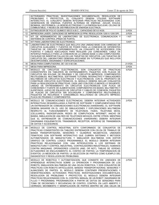 (Tercera Sección) DIARIO OFICIAL Lunes 22 de agosto de 2011
ACTIVIDADES PRACTICAS, INVESTIGACIONES DOCUMENTALES, RESOLUCION DE
PROBLEMAS Y PROYECTOS. EL CONJUNTO DEBERA UTILIZAR SOFTWARE
INTERACTIVO. EL CONJUNTO DEBERA INTEGRAR PRACTICAS RELACIONADAS CON:
GENERACION DE ENERGIA; FUENTES ALTERNAS DE ENERGIA –SOLAR, EOLICA,
BIOMASA, GEOTERMICA; LA HIDROELECTRICIDAD Y LA ENERGIA NUCLEAR; CELDAS DE
COMBUSTIBLE; Y REDES DE DISTRIBUCION DE ENERGIA ELECTRICA.
11 EXTINGUIDOR DE POLVO QUIMICO SECO A.B.C., CAPACIDAD DE 8.5 KGS. 2-PZA
12 IMPRESORA LASER, CAPACIDAD DE IMPRESION 22 PPM, RESOLUCION 1200 X 1200 DPI. 2-PZA
13 KIT DE HERRAMIENTAS DE LABORATORIO DE ELECTRONICA, COMUNICACION Y
SISTEMAS DE CONTROL (PINZA DE PUNTA).
1 KIT
14 KIT PARA LABORATORIO DE ELECTRONICA. 5-KIT
15 LABORATORIO DE ELECTRONICA QUE INCLUYA UNA UNIDAD BASE CON VARIEDAD DE
CIRCUITOS AUXILIARES Y FUENTES DE PODER PARA LA CONEXION DE DIFERENTES
TARJETAS DE CIRCUITO EXPERIMENTALES; UN CONJUNTO DE ACCESORIOS CON
PUENTES Y CABLES ADECUADOS PARA REALIZAR LAS CONEXIONES; CABLE DE
INTERFAZ PARALELO PARA LA CONEXION DE LA UNIDAD BASE A UNA COMPUTADORA;
FACILIDAD DE INSERTAR FALLAS EN LAS TARJETAS DE CIRCUITOS. LAS TARJETAS DE
CIRCUITOS DEL LABORATORIO DEBERAN APOYARSE EN TUTORIALES QUE INCLUYEN
DESCRIPCIONES, DIAGRAMAS Y ESPECIFICACIONES.
16 MESA PARA COMPUTADORA, DE 120 X 60 CM. 21-PZA
17 MESA PARA IMPRESORA. 2-PZA
18 MODULO DE CIRCUITOS ELECTRONICOS, SON CONJUNTOS DE PRACTICAS
CONSISTENTES EN TABLEROS DE ENTRENAMIENTO, PAQUETES CON PLACAS DE
CIRCUITOS SIN SOLDAR, DE PRUEBAS Y DE CIRCUITOS IMPRESOS, COMPONENTES
REUTILIZABLES, MULTIMETROS, SOFTWARE TUTORIAL INTERACTIVO Y SIMULADORES
MULTIMEDIA DE CIRCUITOS ELECTRICOS Y ELECTRONICOS. CON EL PROPOSITO DE
CONSTRUIR CIRCUITOS ELECTRONICOS, EL MODULO DEBERA INCLUIR CONJUNTOS
PARA LA REALIZACION DE PRACTICAS, CADA UNO CON POR LO MENOS LO SIGUIENTE:
UNIDAD DE ENTRENAMIENTO EN CIRCUITOS ELECTRONICOS CON PLACA DE
CONEXIONES Y FUENTE DE ALIMENTACION; COMPONENTES EN BASES; MULTIMETRO Y
AUDIFONOS; JUEGO DE ENLACES DE CIRCUITOS Y CABLES DE CONEXION; PAQUETES
DE PLACAS DE CIRCUITOS SIN SOLDADURA Y COMPONENTES REUTILIZABLES;
PAQUETES DE RECURSOS Y CONSUMIBLES INCLUYENDO DE CIRCUITO IMPRESO;
PLACA DE PRUEBAS Y COMPONENTES.
5-PZA
19 MODULO DE COMUNICACIONES ELECTRONICAS, DEBERA INTEGRAR ACTIVIDADES
INTERACTIVAS DESARROLLADAS A PARTIR DE SOFTWARE Y COMPLEMENTADAS POR
UN ENTRENADOR DE COMUNICACIONES ELECTRONICAS (HARDWARE). EL SOFTWARE
DEBERA BASARSE EN EL USO DE SIMULACIONES Y EXPLORACIONES MULTIMEDIA
RESPECTO AL FUNCIONAMIENTO DE TELEFONOS, FAXES, TELEFONIA MOVIL
(CELULARES), RADIODIFUSION, REDES DE COMPUTACION, INTERNET, ANCHO DE
BANDA, SIMULACION DE UNA RED DE TELEFONOS MOVILES, ENTRE OTROS. MIENTRAS
QUE EL ENTRENADOR DE COMUNICACIONES (HARDWARE) DEBERA INTEGRAR
DIAGRAMAS ESQUEMATICOS, TRANSMISOR, RECEPTOR, INTERFAZ DE TRANSMISION
DE DATOS Y ACCESORIOS.
2-PZA
20 MODULO DE CONTROL INDUSTRIAL ESTA CONFORMADO DE CONJUNTOS DE
PRACTICAS CONSISTENTES EN TABLERO ENTRENADOR CON CELDA DE TRABAJO DE
BANDA TRANSPORTADORA, SENSORES Y CILINDROS NEUMATICOS, UNIDADES
TEMATICAS CON SOFTWARE INTERACTIVO QUE CUBREN SISTEMAS Y METODOS
AUTOMATIZADOS DE MANUFACTURA Y SIMULADOR MULTIMEDIA CON EDITOR
GRAFICO DE CONTROL LOGICO PROGRAMABLE. EL MODULO DEBERA INTEGRAR
PRACTICAS RELACIONADAS CON: UNA INTRODUCCION A LOS SISTEMAS DE
MANUFACTURA Y CONTROL INDUSTRIAL; CONTROLADORES INDUSTRIALES; HUMANOS
CONTRA MAQUINAS; OPERADORES LOGICOS (AND, OR NOT); TABLAS DE VERDAD;
ACTUADORES DE ENCLAVAMIENTO; EL CONTEO DE PARTES; LA TEMPORIZACION DE
EVENTOS; LA MEDICION DE PARTES; LA SELECCION DE PARTES COMO EJEMPLO DEL
DIAGNOSTICO Y RESOLUCION DE PROBLEMAS.
2-PZA
21 MODULO DE ROBOTICA Y AUTOMATIZACION, QUE CONSISTE EN: UNIDADES DE
APRENDIZAJE INTERACTIVOS SOBRE LA OPERACION Y PROGRAMACION DE LOS
ROBOTS; SIMULACION MULTIMEDIA DE UNA CELDA ROBOTICA; Y DOS CONJUNTOS DE
PRACTICAS CON ROBOTS ARTICULADOS, BANDAS TRANSPORTADORAS, SENSORES Y
ALMACENES DE PARTES. EL MODULO DEBERA CONTENER PRESENTACIONES Y
DEMOSTRACIONES, ACTIVIDADES PRACTICAS, INVESTIGACIONES DOCUMENTALES,
RESOLUCION DE PROBLEMAS Y PROYECTOS. EL MODULO DEBERA INTEGRAR
PRACTICAS RELACIONADAS CON: EL CONTROL MANUAL DE UN ROBOT; DIAGRAMAS DE
FLUJO Y PROGRAMAS; PROGRAMACION A PARTIR DE DATOS DE SENSORES PARA
TOMA DE DECISIONES Y SECUENCIAS DE CONTEO; CONTROL EN LAZO ABIERTO Y
CERRADO; MOVIMIENTO Y MANIPULACION DE PARTES DENTRO DE UNA CELDA DE
2-PZA
 