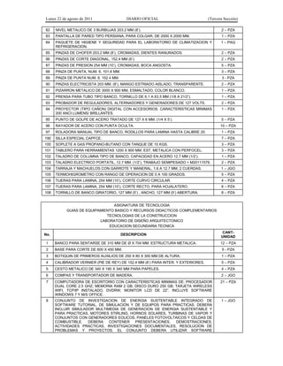 Lunes 22 de agosto de 2011 DIARIO OFICIAL (Tercera Sección)
82 NIVEL METALICO DE 3 BURBUJAS 203.2 MM (8’). 2 – PZA
83 PANTALLA DE PARED TIPO PERSIANA, PARA COLGAR, DE 2000 X 2000 MM. 1 – PZA
84 PAQUETE DE HIGIENE Y SEGURIDAD PARA EL LABORATORIO DE CLIMATIZACION Y
REFRIGERACION.
1 – PAQ
85 PINZAS DE CHOFER 203.2 MM (8’), CROMADAS, DIENTES RANURADOS. 2 – PZA
86 PINZAS DE CORTE DIAGONAL, 152.4 MM (6’). 2 – PZA
87 PINZAS DE PRESION 254 MM (10’), CROMADAS, BOCA ANGOSTA. 5 – PZA
88 PINZA DE PUNTA, NUM. 6, 101.6 MM. 3 – PZA
89 PINZA DE PUNTA NUM. 8, 152.4 MM. 3 - PZA
90 PINZAS ELECTRICISTA 203 MM. (8’), MANGO ESTRIADO AISLADO, TRANSPARENTE. 2 – PZA
91 PIZARRON METALICO DE 3000 X 900 MM, ESMALTADO, COLOR BLANCO. 1 – PZA
92 PRENSA PARA TUBO TIPO BANCO, TORNILLO DE 6.1 A 63.5 MM (1/8 A 21/2’). 1 – PZA
93 PROBADOR DE REGULADORES, ALTERNADORES Y GENERADORES DE 127 VOLTS. 2 – PZA
94 PROYECTOR (TIPO CAÑON) DIGITAL CON ACCESORIOS. CARACTERISTICAS MINIMAS
200 ANCI LUMENS/ BRILLANTES.
1 – PZA
95 PUNTO DE GOLPE DE ACERO TRATADO DE 127 X 6 MM. (1/4 X 5’). 5 – PZA
96 RAYADOR DE ACERO CON PUNTA OCULTA. 10 – PZA
97 ROLADORA MANUAL TIPO DE BANCO, RODILLOS PARA LAMINA HASTA CALIBRE 20. 1 – PZA
190 SILLA ESPECIAL CAPFCE. 7 – PZA
100 SOPLETE A GAS PROPANO-BUTANO CON TANQUE DE 10 KGS. 3 – PZA
101 TABLERO PARA HERRAMIENTAS 1200 X 900 MM. EST. METALICA CON PERFOCEL. 3 – PZA
102 TALADRO DE COLUMNA TIPO DE BANCO, CAPACIDAD EN ACERO 12.7 MM (1/2’). 1 – PZA
103 TALADRO ELECTRICO PORTATIL, 12.7 MM. (1/2’), TRABAJO SEMIPESADO = M20111579. 2 – PZA
104 TARRAJA Y MACHUELOS CON GARROTE Y MANERAL, 1.6 A 12.7 MM, 2 CUERDAS. 1 – JGO
105 TERMOHIGROMETRO CON RANGO DE OPERACION DE 0 A 100 GRADOS. 5 – PZA
106 TIJERAS PARA LAMINA, 254 MM (10’), CORTE CURVO CIRCULAR. 4 – PZA
107 TIJERAS PARA LAMINA, 254 MM (10’), CORTE RECTO, PARA HOJALATERO. 6 – PZA
108 TORNILLO DE BANCO GIRATORIO, 127 MM (5’) , ANCHO, 127 MM (5’) ABERTURA. 8 – PZA
ASIGNATURA DE TECNOLOGIA
GUIAS DE EQUIPAMIENTO BASICO Y RECURSOS DIDACTICOS COMPLEMENTARIOS
TECNOLOGIAS DE LA CONSTRUCCION
LABORATORIO DE DISEÑO ARQUITECTONICO
EDUCACION SECUNDARIA TECNICA
No. DESCRIPCION
CANT-
UNIDAD
1 BANCO PARA SENTARSE DE 310 MM DE Ø X 704 MM. ESTRUCTURA METALICA. 12 – PZA
2 BASE PARA CORTE DE 600 X 450 MM. 5 - PZA
3 BOTIQUIN DE PRIMEROS AUXILIOS DE 250 X 80 X 300 MM DE ALTURA. 1 – PZA
4 CALIBRADOR VERNIER (PIE DE REY) DE 152.4 MM (6’) PARA INTER. Y EXTERIORES. 5 – PZA
5 CESTO METALICO DE 340 X 190 X 340 MM PARA PAPELES. 4 – PZA
6 COMPAS Y TRANSPORTADOR DE MADERA. 2 – JGO
7 COMPUTADORA DE ESCRITORIO CON CARACTERISTICAS MINIMAS DE: PROCESADOR
DUAL CORE 2.5 GHZ; MEMORIA RAM 2 GB; DISCO DURO 250 GB; TARJETA WIRELESS
WIFI, TCP/IP INSTALADO, DVDRW; MONITOR LCD DE 22”. INCLUYE SOFTWARE
WINDOWS 7 Y M/S OFFICE.
21 – PZA
8 CONJUNTO DE INVESTIGACION DE ENERGIA SUSTENTABLE INTEGRADO DE
SOFTWARE TUTORIAL, DE SIMULACION Y DE EQUIPOS PARA PRACTICAS. DEBERA
INCLUIR SIMULADOR MULTIMEDIA DE GENERACION DE ENERGIA SUSTENTABLE Y
PARA PRACTICAS, MOTORES STIRLING, HORNOS SOLARES, TURBINAS DE VAPOR Y
CONJUNTOS CON GENERADORES EOLICOS, PANELES FOTOVOLTAICOS Y CELDAS DE
COMBUSTIBLE. DEBERA CONTENER PRESENTACIONES, DEMOSTRACIONES,
ACTIVIDADES PRACTICAS, INVESTIGACIONES DOCUMENTALES, RESOLUCION DE
PROBLEMAS Y PROYECTOS. EL CONJUNTO DEBERA UTILIZAR SOFTWARE
1 – JGO
 