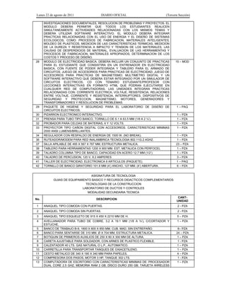 Lunes 22 de agosto de 2011 DIARIO OFICIAL (Tercera Sección)
INVESTIGACIONES DOCUMENTALES, RESOLUCION DE PROBLEMAS Y PROYECTOS. EL
MODULO DEBERA PERMITIR QUE TODOS LOS ESTUDIANTES REALICEN
SIMULTANEAMENTE ACTIVIDADES RELACIONADAS CON LOS MISMOS TEMAS Y
DEBERA UTILIZAR SOFTWARE INTERACTIVO. EL MODULO DEBERA INTEGRAR
PRACTICAS RELACIONADAS CON EL USO DE ENERGIA Y EL DISEÑO DE SISTEMAS
ECOLOGICOS, COMO: PROCESOS DE FABRICACION, MATERIALES INTELIGENTES,
MOLDEO DE PLASTICOS, MEDICION DE LAS CARACTERISTICAS TERMICAS, MEDICION
DE LA DUREZA Y RESISTENCIA A IMPACTO Y TENSION DE LOS MATERIALES, LAS
CAUSAS DE DESPERDICIOS DE MATERIAL, EVALUACION DE LAS HERRAMIENTAS Y
PROCESOS DE FABRICACION, MATERIALES APROPIADOS, DETERMINACION DE LOS
COSTOS Y PROCESO DE DISEÑO.
28 MODULO DE ELECTRICIDAD BASICA. DEBERA INCLUIR UN CONJUNTO DE PRACTICAS
PARA EL ESTUDIANTE QUE CONSISTIRA EN UN ENTRENADOR EN ELECTRICIDAD
BASICA, CON FUENTE DE PODER INTEGRADA Y TABLERO PARA EL ARMADO DE
CIRCUITOS; JUEGO DE ACCESORIOS PARA PRACTICAS DE ELECTRICIDAD; JUEGO DE
ACCESORIOS PARA PRACTICAS DE MAGNETISMO; MULTIMETRO DIGITAL Y UN
SOFTWARE INTERACTIVO QUE DEBERA ESTAR INTEGRADO POR UN SIMULADOR DE
CIRCUITOS ELECTRICOS, CD CON TEMARIO ESTUDIANTE/PROFESOR CON
LECCIONES INTERACTIVAS EN FORMATO HTML QUE PODRAN EJECUTARSE EN
CUALQUIER RED DE COMPUTADORAS. LAS UNIDADES INTEGRAN PRACTICAS
RELACIONADAS CON: CORRIENTE ELECTRICA, VOLTAJE, RESISTENCIA, RELACIONES
ENTRE VOLTAJE, CORRIENTE Y RESISTENCIA, INTERRUPTORES, DISPOSITIVOS DE
SEGURIDAD Y PROTECCION, MAGNETISMO, MOTORES, GENERADORES Y
TRANSFORMADORES Y RESOLUCION DE PROBLEMAS.
15 – MOD
29 PAQUETE DE HIGIENE Y SEGURIDAD PARA EL LABORATORIO DE DISEÑO DE
CIRCUITOS ELECTRICOS.
1 – PAQ
30 PIZARRON ELECTRONICO INTERACTIVO. 1 – PZA
31 PRENSA PARA TUBO TIPO BANCO, TORNILLO DE 6.1 A 63.5 MM (1/8 A 2 ½’). 1 – PZA
32 PROBADOR PARA CELDAS DE BATERIAS, 6 Y 12 VOLTS. 1 – PZA
33 PROYECTOR TIPO CAÑON DIGITAL CON ACCESORIOS. CARACTERISTICAS MINIMAS
2000 ANSI LUMENS/BRILLANTES.
1 – PZA
34 REGULADOR CON RESPALDO DE ENERGIA DE 1500 W. (NO BREAK). 1 – PZA
36 RUTEADOR/MODEM PARA RED INALAMBRICA TECNOLOGIA 802.11G.2.4GHZ. 1 – PZA
37 SILLA APILABLE DE 495 X 567 X 767 MM, ESTRUCTURA METALICA. 23 – PZA
38 TABLERO PARA HERRAMIENTAS 1200 X 900 MM. EST. METALICA CON PERFOCEL 1 – PZA
39 TALADRO COLUMNA TIPO DE BANCO, CAPACIDAD EN ACERO 12.7 MM (1/2’). 1 – PZA
40 TALADRO DE PERCUSION, 120 V, 8.2 AMPERES 3 – PZA
41 TALLER DE ELECTRICIDAD, ELECTRONICA 8 ARTICULOS (PAQUETE). 1 – PAQ
42 TORNILLO DE BANCO GIRATORIO 101.6 MM (4’) ANCHO, 127 MM. (4’) ABERTURA. 6 – PZA
ASIGNATURA DE TECNOLOGIA
GUIAS DE EQUIPAMIENTO BASICO Y RECURSOS DIDACTICOS COMPLEMENTARIOS
TECNOLOGIAS DE LA CONSTRUCCION
LABORATORIO DE DUCTOS Y CONTROLES
MODALIDAD SECUNDARIA TECNICA
No. DESCRIPCION
CANT-
UNIDAD
1 ANAQUEL TIPO COMODA CON PUERTAS. 2 - PZA
2 ANAQUEL TIPO COMODA SIN PUERTAS. 2 - PZA
3 ANAQUEL TIPO ESQUELETO DE 915 X 450 X 2210 MM DE H. 5 – PZA
4 AVELLANADOR PARA TUBO DE COBRE, 3.2 A 19.1 MM (1/8 A ¾’), C/CORTADOR Y
ESTUCHE.
1 – PZA
5 BANCO DE TRABAJO B-9, 1800 X 800 X 850 MM. CUB. MAD. SIN ENTREPAÑO. 6– PZA
6 BANCO PARA SENTARSE DE 310 MM. Ø X 704 MM, ESTRUCTURA METALICA. 24 – PZA
7 BOTIQUIN DE PRIMEROS AUXILIOS DE 250 X 80 X 300 MM DE ALTURA. 1 – PZA
8 CARETA AJUSTABLE PARA SOLDADOR, CON ARNES DE PLASTICO FLEXIBLE. 1 - PZA
9 CALENTADOR 40 LTS. GAS NATURAL O L.P., AUTOMATICO. 1 – PZA
10 CARRETILLA PARA TRANSPORTAR TANQUES DE OXIACETILENO. 1 – PZA
11 CESTO METALICO DE 340 X 190 X 340 MM PARA PAPELES. 4 – PZA
12 COMPRESORA DOS PASOS, MOTOR 3 HP, TANQUE 302 LTS. 1 - PZA
13 COMPUTADORA DE ESCRITORIO CON CARACTERISTICAS MINIMAS DE: PROCESADOR
DUAL CORE 2.5 GHZ; MEMORIA RAM 2 GB; DISCO DURO 250 GB; TARJETA WIRELESS
1 – PZA
 