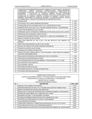 Lunes 22 de agosto de 2011 DIARIO OFICIAL (Tercera Sección)
CONJUNTOS CON GENERADORES EOLICOS, PANELES FOTOVOLTAICOS Y CELDAS DE
COMBUSTIBLE. DEBERA CONTENER PRESENTACIONES, DEMOSTRACIONES,
ACTIVIDADES PRACTICAS, INVESTIGACIONES DOCUMENTALES, RESOLUCION DE
PROBLEMAS Y PROYECTOS. EL CONJUNTO DEBERA UTILIZAR SOFTWARE
INTERACTIVO. EL CONJUNTO DEBERA INTEGRAR PRACTICAS RELACIONADAS CON:
GENERACION DE ENERGIA; FUENTES ALTERNAS DE ENERGIA –SOLAR, EOLICA,
BIOMASA, GEOTERMICA; LA HIDROELECTRICIDAD Y LA ENERGIA NUCLEAR; CELDAS
DE COMBUSTIBLE; Y REDES DE DISTRIBUCION DE ENERGIA ELECTRICA.
7 CONMUTADOR 2 – EQP
8 DICTAFONO CON 512 MB DE MEMORIA INTEGRADA. 5 – PZA
9 EXTINGUIDOR DE POLVO QUIMICO SECO A.B.C. CAPACIDAD DE 8.5 KGS. 2 – PZA
10 GABINETE METALICO DE 900 X 450 X 1850 MM, DIVISION VERTICAL Y 5 ENTREPAÑOS. 3 – PZA
11 GUILLOTINA DE MADERA DE 300 X 300 MM. 1 – PZA
12 IMPRESORA LASER, CAPACIDAD DE IMPRESION 22 PPM, RESOLUCION 1200 X 1200 DPI. 2 – PZA
13 IMPRESORA MULTIFUNCIONAL LASER A COLOR. 2 – PZA
14 MAQUINA DE ESCRIBIR ELECTRICA, CARRO DE 15’, LINEA UTIL DE IMPRESION 11.5’. 4 – PZA
15 MESA DE TRABAJO DE 800 X 600 MM. 40 – PZA
16 MESA PARA MAESTRO DE 1200 X 600 X 750 MM, METALICA CON CUBIERTA DE
MADERA.
4 – PZA
17 MESA PARA MECANOGRAFIA DE 800 X 400 X 675 MM. 4 – PZA
18 MODULO DE TRABAJO CON COMPUTADORES PERSONALES. 1 – JGO
19 PAQUETE DE ARTICULOS DE OFICINA. 2 – PAQ
20 PIZARRON ELECTRONICO INTERACTIVO. 1 – PZA
21 PROYECTOR (TIPO CAÑON)) DIGITAL CON ACCESORIOS. CARACTERISTICAS MINIMAS:
2000 ANSI LUMENS/BRILLANTES.
1 – PZA
22 REGULADOR CON RESPALDO DE ENERGIA DE 1500 W. (NO BREAK). 1 – PZA
23 REGULADOR ACONDICIONADOR EN LINEA. 1 - PZA
24 RUTEADOR/MODEM PARA, RED INALAMBRICA. TECNOLOGIA 802.11 G. 2.4 GHZ. 1 – PZA
25 SILLA ESPECIAL PARA COMPUTO. 44 – PZA
26 SILLA ESPECIAL CAPFCE. 1 – PZA
27 SOFTWARE DE BASE DE DATOS. 1 – PZA
28 SOFTWARE EDUCATIVO TUTORIAL DE MS/OFFICCE. 1 – PZA
29 SOFTWARE PARA MECANOGRAFIA. 1 – PZA
ASIGNATURA DE TECNOLOGIA
GUIAS DE EQUIPAMIENTO BASICO Y RECURSOS DIDACTICOS COMPLEMENTARIOS
TECNOLOGIAS DE LA SALUD, LOS SERVICIOS Y LA RECREACION
LABORATORIO DE TURISMO
EDUCACION SECUNDARIA TECNICA
No. DESCRIPCION CANT- UNID
1 ANAQUEL TIPO COMODA CON PUERTAS. 1-PZA
2 ARCHIVERO METALICO DE 440 X 710 X 1340 MM CON 4 GAVETAS TAMAÑO OFICIO. 2-PZA
3 BANCO CON RESPALDO (USO MULTIPE) GIRATORIO. 9-PZA
4 BASCULA DE 12.5 KILOS DE CAPACIDAD CON CUCHARON CROMADO Y DESTARADOR. 1-PZA
5 BATERIA DE DURALUMINIO (JGO), COMPUESTO DE 10 PZAS. 2-JGO
6 BATIDORA ELECTRICA, 12 VELOCIDADES, CON BASE. 1-PZA
7 BOTIQUIN DE PRIMERO AUXILIOS DE 250 X 80 X 300 MM DE ALTURA. 1-PZA
8 CAFETERA CON CAPACIDAD DE 10 LITROS, “COFFEE BREAK”. 1-PZA
9 CALCULADORA ELECTRONICA 5-PZA
10 CARRO PARA CHAROLAS Y CUBIERTOS EN ACERO INOX. DE 0.60 X 0.70 X 0.90 M. 1-PZA
11 CESTO METALICO DE 340 X 190 X 340 MM PARA PAPELES. 4-PZA
12 COMPUTADORA DE ESCRITORIO CON CARACTERISTICAS MINIMAS DE: PROCESADOR 6-PZA
 