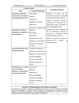 (Segunda Sección) DIARIO OFICIAL Lunes 22 de agosto de 2011
2. Medios técnicos
Aprendizajes esperados
Temas Conceptos relacionados
Herramientas, máquinas e
instrumentos como extensión
de las capacidades humanas
Herramientas
Máquinas
Instrumentos
Delegación de funciones
Gesto técnico
Sistema ser humano-producto
Identifican la función de las
herramientas, máquinas e instrumentos
en el desarrollo de procesos técnicos.
Emplean herramientas, máquinas e
instrumentos como extensión de las
capacidades humanas e identifican las
funciones delegadas en ellas.
Comparan los cambios y adaptaciones
de las herramientas, máquinas e
instrumentos en diferentes contextos
culturales, sociales e históricos.
Utilizan las herramientas, máquinas e
instrumentos en la solución de
problemas técnicos.
Herramientas, máquinas e
instrumentos: sus funciones y
su mantenimiento
Máquinas
Herramientas
Instrumentos
Delegación de funciones
Sistema ser humano-máquina
Mantenimiento preventivo y
correctivo
Las acciones técnicas en los
procesos artesanales
Proceso técnico artesanal
Sistema ser humano-producto
Sistema ser humano-máquina
Acciones estratégicas
Acciones instrumentales
Acciones de regulación y
control
Conocimiento, uso y manejo
de las herramientas,
máquinas e instrumentos en
los procesos artesanales
Herramientas
Máquinas
Instrumentos
Acciones estratégicas
Acciones instrumentales
Acciones de regulación y
control
BLOQUE III. TRANSFORMACION DE MATERIALES Y ENERGIA
En este bloque se retoman y articulan los contenidos de los bloques I y II para analizar los materiales
desde dos perspectivas. La primera considera el origen, las características y la clasificación de los
materiales y se enfatiza en la relación de sus características con la función que cumplen. La segunda
propone el estudio de los materiales, tanto naturales como sintéticos.
 