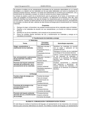 Lunes 22 de agosto de 2011 DIARIO OFICIAL (Segunda Sección)
Se propone el análisis de las características funcionales de los productos desarrollados en un campo
tecnológico y su relación con los materiales con los que están elaborados; así como su importancia en
diversos procesos técnicos. Asimismo, se revisan las implicaciones en el entorno por la extracción, uso y
transformación de materiales y energía, sin olvidar la manera de prever riesgos ambientales.
La energía se analiza a partir de su transformación para la generación de la fuerza, el movimiento y el
calor que posibilitan el funcionamiento de los procesos o la elaboración de productos. Para ello, será
necesario identificar las fuentes y los tipos de energía, los mecanismos para su conversión y su relación
con los motores. También se deberá abordar el uso de la energía en los procesos técnicos, principalmente
en el empleo y el efecto del calor, además de otras formas de energía para la transformación de diversos
materiales.
Propósitos
1. Distinguir el origen, la diversidad y las posibles transformaciones de los materiales según la finalidad.
2. Clasificar a los materiales de acuerdo con sus características y su función en diversos procesos
técnicos.
3. Identificar el uso de los materiales y de la energía en los procesos técnicos.
4. Prever los posibles efectos derivados del uso y transformación de materiales y energía en la
naturaleza y la sociedad.
3. Transformación de materiales y energía
3.1 Materiales
Temas
Conceptos
relacionados
Aprendizajes esperados
Origen, características y
clasificación de los materiales
Materiales naturales y
sintéticos
Propiedades físicas y
químicas
Propiedades técnicas
Insumos
Identifican los materiales de acuerdo
con su origen y aplicación en los
procesos técnicos.
Distinguen la función de los materiales
y la energía en los procesos técnicos.
Valoran y toman decisiones referentes
al uso adecuado de materiales y
energía en la operación de sistemas
técnicos para minimizar el impacto
ambiental.
Emplean herramientas y máquinas
para trasformar y aprovechar de
manera eficiente los materiales y la
energía en la resolución de problemas
técnicos.
Uso, procesamiento y aplicaciones
de los materiales naturales y
sintéticos
Materiales: naturales y
sintéticos
Proceso técnico
Previsión del impacto ambiental
derivado de la extracción, uso y
procesamiento de los materiales
Materiales
Desecho
Impacto ambiental
Resultados esperados e
inesperados
Procesos técnicos
3.2 Energía
Fuentes y tipos de energía y su
trasformación
Fuentes de energía
Tipos de energía
Transformación de
energía
Procesos técnicos
Funciones de la energía en los
procesos técnicos y su
transformación
Tipos de energía
Insumos
Procesos técnicos
Conversor de energía
Previsión del impacto ambiental
derivado del uso y transformación
de la energía
Procesos técnicos
Impacto ambiental
Conversor de energía
BLOQUE IV. COMUNICACION Y REPRESENTACION TECNICA
En este bloque se analiza la importancia del lenguaje y la representación en las creaciones y los procesos
técnicos para comunicar alternativas de solución. Se enfatiza el estudio del lenguaje y la representación
 