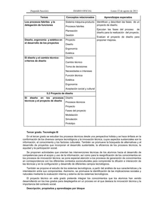 (Segunda Sección) DIARIO OFICIAL Lunes 22 de agosto de 2011
Temas Conceptos relacionados Aprendizajes esperados
Los procesos fabriles y la
delegación de funciones
Sistema máquina-producto
Procesos fabriles
Planeación
Gestión
Identifican y describen las fases de un
proyecto de diseño.
Ejecutan las fases del proceso de
diseño para la realización del proyecto.
Evalúan el proyecto de diseño para
proponer mejoras.Diseño, ergonomía y estética en
el desarrollo de los proyectos
Proyecto
Diseño
Ergonomía
Estética
El diseño y el cambio técnico:
criterios de diseño
Diseño
Cambio técnico
Toma de decisiones
Necesidades e intereses
Función técnica
Estética
Ergonomía
Aceptación social y cultural
5.2 Proyecto de diseño
El diseño en los procesos
técnicos y el proyecto de diseño
Diseño
Procesos técnicos
Proyecto
Fases del proyecto
Modelación
Simulación
Prototipo
Tercer grado. Tecnología III
En el tercer grado se estudian los procesos técnicos desde una perspectiva holista y se hace énfasis en la
conformación de los diversos campos tecnológicos y la innovación técnica, cuyos aspectos sustanciales son la
información, el conocimiento y los factores culturales. También se promueve la búsqueda de alternativas y el
desarrollo de proyectos que incorporan el desarrollo sustentable, la eficiencia de los procesos técnicos, la
equidad y la participación social.
Se proponen actividades que orientan las intervenciones técnicas de los alumnos hacia el desarrollo de
competencias para el acopio y uso de la información; así como para la resignificación de los conocimientos en
los procesos de innovación técnica; se pone especial atención a los procesos de generación de conocimientos
en correspondencia con los diferentes contextos socioculturales para comprender la difusión e interacción de
las técnicas y en la configuración y desarrollo de diferentes campos tecnológicos.
También se propone el estudio de los sistemas tecnológicos, a partir del análisis de sus características y la
interrelación entre sus componentes. Asimismo, se promueve la identificación de las implicaciones sociales y
naturales mediante la evaluación interna y externa de los sistemas tecnológicos.
El proyecto técnico en este grado pretende integrar los conocimientos que los alumnos han venido
desarrollando en los tres grados para desplegarlos en un proceso en el que destaca la innovación técnica y la
importancia del contexto social.
Descripción, propósitos y aprendizajes por bloque
 