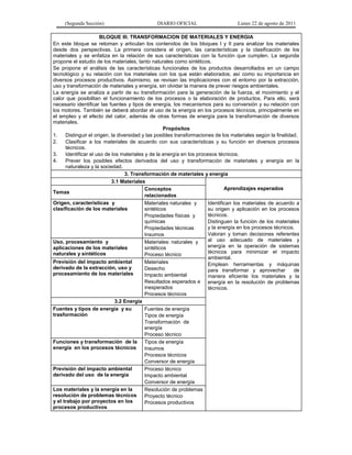 (Segunda Sección) DIARIO OFICIAL Lunes 22 de agosto de 2011
BLOQUE III. TRANSFORMACION DE MATERIALES Y ENERGIA
En este bloque se retoman y articulan los contenidos de los bloques I y II para analizar los materiales
desde dos perspectivas. La primera considera el origen, las características y la clasificación de los
materiales y se enfatiza en la relación de sus características con la función que cumplen. La segunda
propone el estudio de los materiales, tanto naturales como sintéticos.
Se propone el análisis de las características funcionales de los productos desarrollados en un campo
tecnológico y su relación con los materiales con los que están elaborados; así como su importancia en
diversos procesos productivos. Asimismo, se revisan las implicaciones con el entorno por la extracción,
uso y transformación de materiales y energía, sin olvidar la manera de prever riesgos ambientales.
La energía se analiza a partir de su transformación para la generación de la fuerza, el movimiento y el
calor que posibilitan el funcionamiento de los procesos o la elaboración de productos. Para ello, será
necesario identificar las fuentes y tipos de energía, los mecanismos para su conversión y su relación con
los motores. También se deberá abordar el uso de la energía en los procesos técnicos, principalmente en
el empleo y el efecto del calor, además de otras formas de energía para la transformación de diversos
materiales.
Propósitos
1. Distinguir el origen, la diversidad y las posibles transformaciones de los materiales según la finalidad.
2. Clasificar a los materiales de acuerdo con sus características y su función en diversos procesos
técnicos.
3. Identificar el uso de los materiales y de la energía en los procesos técnicos.
4. Prever los posibles efectos derivados del uso y transformación de materiales y energía en la
naturaleza y la sociedad.
3. Transformación de materiales y energía
3.1 Materiales
Aprendizajes esperados
Temas
Conceptos
relacionados
Origen, características y
clasificación de los materiales
Materiales naturales y
sintéticos
Propiedades físicas y
químicas
Propiedades técnicas
Insumos
Identifican los materiales de acuerdo a
su origen y aplicación en los procesos
técnicos.
Distinguen la función de los materiales
y la energía en los procesos técnicos.
Valoran y toman decisiones referentes
al uso adecuado de materiales y
energía en la operación de sistemas
técnicos para minimizar el impacto
ambiental.
Emplean herramientas y máquinas
para transformar y aprovechar de
manera eficiente los materiales y la
energía en la resolución de problemas
técnicos.
Uso, procesamiento y
aplicaciones de los materiales
naturales y sintéticos
Materiales: naturales y
sintéticos
Proceso técnico
Previsión del impacto ambiental
derivado de la extracción, uso y
procesamiento de los materiales
Materiales
Desecho
Impacto ambiental
Resultados esperados e
inesperados
Procesos técnicos
3.2 Energía
Fuentes y tipos de energía y su
trasformación
Fuentes de energía
Tipos de energía
Transformación de
energía
Proceso técnico
Funciones y transformación de la
energía en los procesos técnicos
Tipos de energía
Insumos
Procesos técnicos
Conversor de energía
Previsión del impacto ambiental
derivado del uso de la energía
Proceso técnico
Impacto ambiental
Conversor de energía
Los materiales y la energía en la
resolución de problemas técnicos
y el trabajo por proyectos en los
procesos productivos
Resolución de problemas
Proyecto técnico
Procesos productivos
 