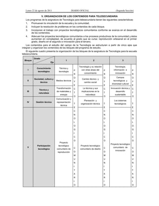 Lunes 22 de agosto de 2011 DIARIO OFICIAL (Segunda Sección)
V. ORGANIZACION DE LOS CONTENIDOS PARA TELESECUNDARIA
Los programas de la asignatura de Tecnología para telesecundaria tienen las siguientes características:
1. Promueven la vinculación de la escuela y la comunidad.
2. Incluyen la resolución de problemas en los contenidos de cada bloque.
3. Incorporan el trabajo con proyectos tecnológicos comunitarios conforme se avanza en el desarrollo
de los contenidos.
4. Adecuan los proyectos tecnológicos comunitarios a los procesos productivos de la comunidad y éstos
aumentan en complejidad, de acuerdo al grado que se cursa: reproducción artesanal en el primer
grado, diseño en el segundo e innovación para el tercero.
Los contenidos para el estudio del campo de la Tecnología se estructuran a partir de cinco ejes que
integran y organizan los contenidos de los bloques del programa de estudio.
El siguiente cuadro presenta la organización de los bloques de la asignatura de Tecnología para la escuela
telesecundaria.
Bloque
Grado
Eje
1 2 3
I
Conocimiento
tecnológico
Técnica y
tecnología
P
R
O
Y
E
C
T
O
T
E
C
N
O
L
O
G
I
C
O
C
O
M
U
N
I
T
A
R
I
O
Tecnología y su relación
con otras áreas del
conocimiento
P
R
O
Y
E
C
T
O
T
E
C
N
O
L
O
G
I
C
O
C
O
M
U
N
I
T
A
R
I
O
Tecnología,
información e
innovación
P
R
O
Y
E
C
T
O
T
E
C
N
O
L
O
G
I
C
O
C
O
M
U
N
I
T
A
R
I
O
II
Sociedad, cultura y
técnica
Medios técnicos
Cambio técnico y
cambio social
Campos
tecnológicos y
diversidad cultural
III
Técnica y
naturaleza
Transformación
de materiales y
energía
La técnica y sus
implicaciones en la
naturaleza
Innovación técnica y
desarrollo
sustentable
IV Gestión técnica
Comunicación y
representación
técnica
Planeación y
organización técnica
Los sistemas
tecnológicos
V
Participación
tecnológica
Proyecto
tecnológico
comunitario de
reproducción
Proyecto tecnológico
comunitario de diseño
Proyecto tecnológico
comunitario de
innovación
 