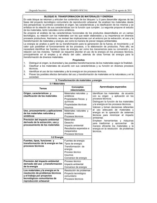 (Segunda Sección) DIARIO OFICIAL Lunes 22 de agosto de 2011
BLOQUE III. TRANSFORMACION DE MATERIALES Y ENERGIA
En este bloque se retoman y articulan los contenidos de los bloques I y II para desarrollar algunas de las
fases del proyecto tecnológico comunitario de reproducción artesanal. Se analizan los materiales desde
dos perspectivas: la primera considera el origen, las características y la clasificación de los mismos y se
enfatiza en la relación de sus características con la función que cumplen. La segunda propone el estudio
de los materiales, tanto naturales como sintéticos.
Se propone el análisis de las características funcionales de los productos desarrollados en un campo
tecnológico, su relación con los materiales con los que están elaborados y su importancia en diversos
procesos productivos. Asimismo, se revisan las implicaciones con el entorno por la extracción, el uso y la
transformación de materiales y energía, así como la manera de prever riesgos ambientales.
La energía se analiza a partir de su transformación para la generación de la fuerza, el movimiento y el
calor que posibilitan el funcionamiento de los procesos, o la elaboración de productos. Para ello, se
necesitará identificar las fuentes y tipos de energía, así como los mecanismos para su conversión y su
relación con los motores. También se requerirá abordar el uso de la energía en los procesos técnicos,
principalmente en el empleo y el efecto del calor, además de otras formas de energía para la
transformación de diversos materiales.
Propósitos
1. Distinguir el origen, la diversidad y las posibles transformaciones de los materiales según la finalidad.
2. Clasificar a los materiales de acuerdo con sus características y su función en diversos procesos
técnicos.
3. Identificar el uso de los materiales y de la energía en los procesos técnicos.
4. Prever los posibles efectos derivados del uso y transformación de materiales en la naturaleza y en la
sociedad.
3. Transformación de materiales y energía
3.1 Materiales
Aprendizajes esperados
Temas
Conceptos
relacionados
Origen, características y
clasificación de los materiales
Materiales naturales y
sintéticos
Propiedades físicas y
químicas
Propiedades técnicas
Insumos
Identifican los materiales de acuerdo
con su origen y aplicación en los
procesos técnicos.
Distinguen la función de los materiales
y la energía en los procesos técnicos.
Valoran y toman decisiones referentes
al uso adecuado de materiales y
energía en la operación de sistemas
técnicos para minimizar el impacto
ambiental.
Emplean herramientas y máquinas
para trasformar y aprovechar de
manera eficiente los materiales y la
energía en la resolución de problemas
técnicos.
Uso, procesamiento y aplicaciones
de los materiales naturales y
sintéticos
Materiales: naturales y
sintéticos
Procesos técnicos
Previsión del impacto ambiental
derivado de la extracción, uso y
procesamiento de los materiales
Materiales
Desecho
Impacto ambiental
Resultados esperados e
inesperados
Procesos técnicos
3.2 Energía
Fuentes, tipos, funciones y
transformación de la energía en los
procesos técnicos
Fuentes de energía
Tipos de energía
Transformación de
energía
Proceso técnico
Insumos
Conversor de energía
Previsión del impacto ambiental
derivado del uso y transformación
de la energía
Proceso técnico
Impacto ambiental
Conversor de energía
Los materiales y la energía en la
resolución de problemas técnicos
y el trabajo por proyectos
tecnológicos comunitarios de
reproducción artesanal
Resolución de problemas
Proyecto tecnológico
comunitario
Procesos técnicos
 