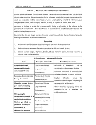 Lunes 22 de agosto de 2011 DIARIO OFICIAL (Segunda Sección)
BLOQUE IV. COMUNICACION Y REPRESENTACION TECNICA
En este bloque se analiza la importancia del lenguaje y la representación en las creaciones y los procesos
técnicos para comunicar alternativas de solución. Se enfatiza el estudio del lenguaje y la representación
desde una perspectiva histórica y se analiza su función para registrar y transmitir la información, que
incluye diversas formas, como los objetos a escala, el dibujo, el diagrama, el manual, entre otros.
Asimismo, se destaca la función de la representación técnica en el registro de los saberes, en la
generación de la información, y de su transferencia en los contextos de reproducción de las técnicas, del
diseño y del uso de los productos.
Los contenidos de este bloque aportan elementos para el desarrollo de algunas fases del proyecto
tecnológico comunitario de reproducción artesanal.
Propósitos
1. Reconocer la importancia de la representación para comunicar información técnica.
2. Analizar diferentes lenguajes y formas de representación del conocimiento técnico.
3. Elaborar y utilizar croquis, diagramas, bocetos, dibujos, manuales, planos, modelos, esquemas y
símbolos como formas de registro.
4. Comunicación y representación técnica
Temas Conceptos relacionados Aprendizajes esperados
La importancia de la
representación para la
comunicación técnica
Comunicación técnica
Lenguaje técnico
Código técnico
Reconocen la importancia de la
comunicación en los procesos técnicos.
Comparan las formas de representación
técnica en diferentes momentos históricos.
Emplean diferentes formas de
representación técnica para el registro y la
transferencia de la información.
Utilizar diferentes lenguajes y formas de
representación en la resolución de
problemas técnicos.
La representación técnica a
lo largo de la historia
Representación técnica
Información técnica
El uso del lenguaje técnico
para la comunicación y
representación técnica
Comunicación técnica
Lenguaje técnico
Código técnico
El lenguaje y la
representación técnica en la
resolución de problemas
técnicos y el trabajo por
proyectos tecnológicos
comunitarios de
reproducción artesanal
Comunicación técnica
Representación técnica
Resolución de problemas
Proyecto tecnológico
comunitario
Procesos técnicos
 