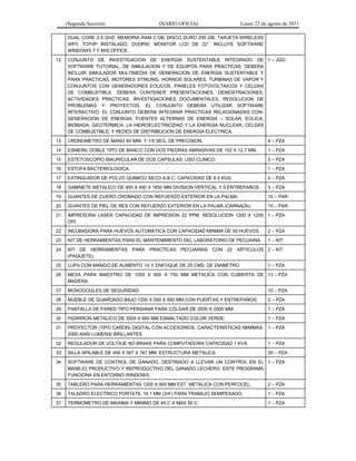 (Segunda Sección) DIARIO OFICIAL Lunes 22 de agosto de 2011
DUAL CORE 2.5 GHZ; MEMORIA RAM 2 GB; DISCO DURO 250 GB; TARJETA WIRELESS
WIFI, TCP/IP INSTALADO, DVDRW; MONITOR LCD DE 22”. INCLUYE SOFTWARE
WINDOWS 7 Y M/S OFFICE.
12 CONJUNTO DE INVESTIGACION DE ENERGIA SUSTENTABLE INTEGRADO DE
SOFTWARE TUTORIAL, DE SIMULACION Y DE EQUIPOS PARA PRACTICAS. DEBERA
INCLUIR SIMULADOR MULTIMEDIA DE GENERACION DE ENERGIA SUSTENTABLE Y
PARA PRACTICAS, MOTORES STIRLING, HORNOS SOLARES, TURBINAS DE VAPOR Y
CONJUNTOS CON GENERADORES EOLICOS, PANELES FOTOVOLTAICOS Y CELDAS
DE COMBUSTIBLE. DEBERA CONTENER PRESENTACIONES, DEMOSTRACIONES,
ACTIVIDADES PRACTICAS, INVESTIGACIONES DOCUMENTALES, RESOLUCION DE
PROBLEMAS Y PROYECTOS. EL CONJUNTO DEBERA UTILIZAR SOFTWARE
INTERACTIVO. EL CONJUNTO DEBERA INTEGRAR PRACTICAS RELACIONADAS CON:
GENERACION DE ENERGIA; FUENTES ALTERNAS DE ENERGIA – SOLAR, EOLICA,
BIOMASA, GEOTERMICA; LA HIDROELECTRICIDAD Y LA ENERGIA NUCLEAR; CELDAS
DE COMBUSTIBLE; Y REDES DE DISTRIBUCION DE ENERGIA ELECTRICA.
1 – JGO
13 CRONOMETRO DE MANO 60 MIN. Y 1/5 SEG. DE PRECISION. 4 – PZA
14 ESMERIL DOBLE TIPO DE BANCO CON DOS PIEDRAS ABRASIVAS DE 152 X 12.7 MM. 1 – PZA
15 ESTETOSCOPIO BIAURICULAR DE DOS CAPSULAS, USO CLINICO. 5 – PZA
16 ESTUFA BACTERIOLOGICA. 1 – PZA
17 EXTINGUIDOR DE POLVO QUIMICO SECO A.B.C. CAPACIDAD DE 8.5 KGS. 4 – PZA
18 GABINETE METALICO DE 900 X 450 X 1850 MM DIVISION VERTICAL Y 5 ENTREPAÑOS. 3 – PZA
19 GUANTES DE CUERO CROMADO CON REFUERZO EXTERIOR EN LA PALMA. 10 – PAR
20 GUANTES DE PIEL DE RES CON REFUERZO EXTERIOR EN LA PALMA (CARNAZA). 10 – PAR
21 IMPRESORA LASER CAPACIDAD DE IMPRESION 22 PPM. RESOLUCION 1200 X 1200
DPI.
1 – PZA
22 INCUBADORA PARA HUEVOS AUTOMATICA CON CAPACIDAD MINIMA DE 50 HUEVOS. 2 – PZA
23 KIT DE HERRAMIENTAS PARA EL MANTENIMIENTO DEL LABORATORIO DE PECUARIA. 1 – KIT
24 KIT DE HERRAMIENTAS PARA PRACTICAS PECUARIAS CON 22 ARTICULOS
(PAQUETE).
2 – KIT
25 LUPA CON MANGO DE AUMENTO 1X Y ENFOQUE DE 25 CMS. DE DIAMETRO. 1 – PZA
26 MESA PARA MAESTRO DE 1200 X 600 X 750 MM METALICA CON CUBIERTA DE
MADERA.
13 – PZA
27 MONOGOGLES DE SEGURIDAD. 10 – PZA
28 MUEBLE DE GUARDADO BAJO 1200 X 590 X 900 MM CON PUERTAS Y ENTREPAÑOS. 2 – PZA
29 PANTALLA DE PARED TIPO PERSIANA PARA COLGAR DE 2000 X 2000 MM. 1 – PZA
30 PIZARRON METALICO DE 3000 X 900 MM ESMALTADO COLOR VERDE. 1 – PZA
31 PROYECTOR (TIPO CAÑON) DIGITAL CON ACCESORIOS. CARACTERISTICAS MINIMAS:
2000 ANSI LUMENS/ BRILLANTES.
1 – PZA
32 REGULADOR DE VOLTAJE NO BRAKE PARA COMPUTADORA CAPACIDAD 1 KVA. 1 – PZA
33 SILLA APILABLE DE 495 X 567 X 767 MM, ESTRUCTURA METALICA. 25 – PZA
34 SOFTWARE DE CONTROL DE GANADO, DESTINADO A LLEVAR UN CONTROL EN EL
MANEJO PRODUCTIVO Y REPRODUCTIVO DEL GANADO LECHERO. ESTE PROGRAMA
FUNCIONA EN ENTORNO WINDOWS.
1 – PZA
35 TABLERO PARA HERRAMIENTAS 1200 X 900 MM EST. METALICA CON PERFOCEL. 2 – PZA
36 TALADRO ELECTRICO PORTATIL 19.1 MM (3/4’) PARA TRABAJO SEMIPESADO. 1 – PZA
37 TERMOMETRO DE MAXIMA Y MINIMO DE 40 C A MAS 50 C. 1 – PZA
 