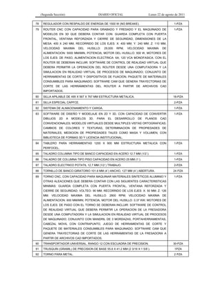 (Segunda Sección) DIARIO OFICIAL Lunes 22 de agosto de 2011
78 REGULADOR CON RESPALDO DE ENERGIA DE 1500 W (NO BREAKE). 1-PZA
79 ROUTER CNC CON CAPACIDAD PARA GRABADO Y FRESADO Y EL MAQUINADO DE
MODELOS EN 3D QUE DEBERA CONTAR CON: GUARDA COMPLETA CON PUERTA
FRONTAL, VENTANA REFORZADA Y CIERRE DE SEGURIDAD, DIMENSIONES DE LA
MESA: 400 X 240 MM, RECORRIDO DE LOS EJES: X: 400 MM; Y: 240 MM; Z: 110 MM,
VELOCIDAD MAXIMA DEL HUSILLO: 29,000 RPM, VELOCIDAD MAXIMA DE
ALIMENTACION: 5000 MM/MIN, POTENCIA, MOTOR DEL HUSILLO: 500 W, MOTORES DE
LOS EJES: DE PASO, ALIMENTACION ELECTRICA: 6A; 120 VCA MONOFASICA. CON EL
ROUTER SE DEBERAN INCLUIR: SOFTWARE DE CONTROL DE REALIDAD VIRTUAL QUE
DEBERA PERMITIR LA OPERACION DEL ROUTER DESDE UNA COMPUTADORA Y LA
SIMULACION EN REALIDAD VIRTUAL DE PROCESOS DE MAQUINADO; CONJUNTO DE
HERRAMIENTAS DE CORTE Y DISPOSITIVOS DE FIJACION, PAQUETE DE MATERIALES
CONSUMIBLES PARA MAQUINADO; SOFTWARE CAM QUE GENERA TRAYECTORIAS DE
CORTE DE LAS HERRAMIENTAS DEL ROUTER A PARTIR DE ARCHIVOS CAD
IMPORTADOS.
1-PZA
80 SILLA APILABLE DE 495 X 567 X 767 MM ESTRUCTURA METALICA. 16-PZA
81 SILLA ESPECIAL CAPFCE. 2-PZA
82 SISTEMA DE ALMACENAMIENTO Y CARGA. 1-PZA
83 SOFTWARE DE DISEÑO Y MODELAJE EN 2D Y 3D, CON CAPACIDAD DE CONVERTIR
DIBUJOS 2D A MODELOS 3D. PARA EL DESARROLLO DE PLANOS CAD
CONVENCIONALES; MODELOS VIRTUALES DESDE MULTIPLES VISTAS ORTOGRAFICAS;
CAMBIOS DE COLORES Y TEXTURAS; DETERMINACION DE PROPIEDADES DE
MATERIALES; MEDICION DE PROPIEDADES TALES COMO MASA Y VOLUMEN, CON
BIBLIOTECA DE FORMAS 3D Y LICENCIA INSTITUCIONAL.
1-PZA
84 TABLERO PARA HERRAMIENTAS 1200 X 900 MM ESTRUCTURA METALICA CON
PERFOCEL.
1-PZA
85 TALADRO COLUMNA TIPO DE BANCO CAPACIDAD EN ACERO 12.7 MM (1/2´). 1-PZA
86 TALADRO DE COLUMNA TIPO PISO CAPACIDAD EN ACERO 25 MM (1´). 1-PZA
87 TALADRO ELECTRICO POTATIL 12.7 MM (1/2´) TRABAJO. 2-PZA
88 TORNILLO DE BANCO GIRATORIO 101.6 MM (4´) ANCHO, 127 MM (4´) ABERTURA. 24 PZA
89 TORNO CNC, CON CAPACIDAD PARA MAQUINAR MATERIALES SINTETICOS ALUMINIO Y
OTRAS ALEACIONES QUE DEBERA CONTAR CON LAS SIGUIENTES CARACTERISTICAS
MINIMAS: GUARDA COMPLETA CON PUERTA FRONTAL, VENTANA REFORZADA Y
CIERRE DE SEGURIDAD; VOLTEO: 90 MM; RECORRIDO DE LOS EJES: X: 50 MM; Z: 126
MM; VELOCIDAD MAXIMA DEL HUSILLO: 2800 RPM; VELOCIDAD MAXIMA DE
ALIMENTACION: 600 MM/MIN; POTENCIA, MOTOR DEL HUSILLO: 0.37 KW; MOTORES DE
LOS EJES: DE PASO CON EL TORNO SE DEBERAN INCLUIR: SOFTWARE DE CONTROL
DE REALIDAD VIRTUAL QUE DEBERA PERMITIR LA OPERACION DE LA FRESADORA
DESDE UNA COMPUTADORA Y LA SIMULACION EN REALIDAD VIRTUAL DE PROCESOS
DE MAQUINADO; CONJUNTO CON MANDRIL DE 3 MORDAZAS, PORTAHERRAMIENTAS,
CABEZAL MOVIL CON CONTRAPUNTO, JUEGO DE HERRAMIENTAS DE CORTE Y
PAQUETE DE MATERIALES CONSUMIBLES PARA MAQUINADO; SOFTWARE CAM QUE
GENERA TRAYECTORIAS DE CORTE DE LAS HERRAMIENTAS DE LA FRESADORA A
PARTIR DE ARCHIVOS CAD IMPORTADOS.
1-PZA
90 TRANSPORTADOR UNIVERSAL, RANGO 12 CON ESCUADRA DE PRECISION. 30-PZA
91 TRUSQUIN (GRAMIL) DE PRECISION DE BASE 55.6 X 41.2 MM (2 3/16 X 1 5/8´). 1PZA
92 TORNO PARA METAL. 2 PZA
 