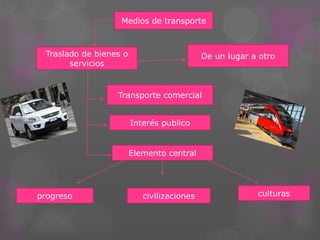 Medios de transporte



 Traslado de bienes o                       De un lugar a otro
       servicios


                  Transporte comercial


                        Interés publico


                        Elemento central




progreso                   civilizaciones                culturas
 