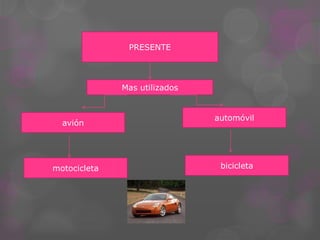 PRESENTE




              Mas utilizados


                               automóvil
  avión




motocicleta                     bicicleta
 