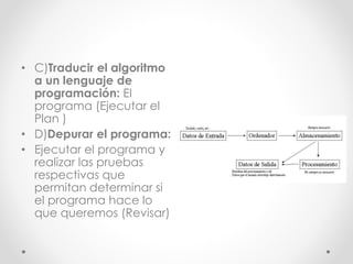 • C)Traducir el algoritmo
a un lenguaje de
programación: El
programa (Ejecutar el
Plan )
• D)Depurar el programa:
• Ejecutar el programa y
realizar las pruebas
respectivas que
permitan determinar si
el programa hace lo
que queremos (Revisar)
 