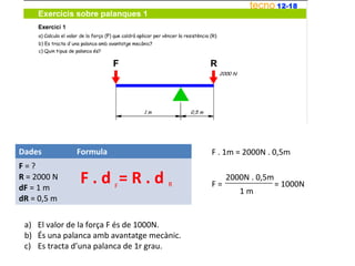 Dades         Formula                       F . 1m = 2000N . 0,5m
F=?
R = 2000 N
dF = 1 m
               F.d =R.d F            R      F=
                                                 2000N . 0,5m
                                                                = 1000N
                                                    1m
dR = 0,5 m

 a) El valor de la força F és de 1000N.
 b) És una palanca amb avantatge mecànic.
 c) Es tracta d’una palanca de 1r grau.
 