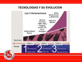 TECNOLOGIAS Y SU EVOLUCION
 
