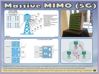 Disponível em: https://www.qorvo.com/design-hub/blog/best-practices-to-accelerate-5g-base-station-deployment
https://www.fiercewireless.com/tech/t-mobile-exec-says-massive-mimo-can-be-used-tdd-and-fdd-bands
https://www.researchgate.net/figure/Cellular-network-with-the-deployment-of-massive-MIMO_fig3_275061284
 