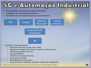 • Comunicação e interface para outros protocolos;
• Integração com tecnologias existentes;
• 5G Alliance for Connected Industries and Automation;
TSN Profinet
EtherCAT
Ethernet/IP
Outros
protocolos
Encapsulamento
Adaptadores
5G
• Requisitos de heterogeneidade:
o Diferentes meios físicos (cabo, ótico, rádio);
o Diferentes tecnologias (barramentos industriais, redes diversas);
o Diferentes protocolos e serviços;
o Interoperabilidade;
o Plataformas de desenvolvimento;
o Ferramentas de gestão;
o Reconfiguração de dispositivos;
o Busca aumentar a integração, reduzindo trabalhos de configuração;
Disponível em: https://www.youtube.com/watch?v=Y1Jq9Z5IOAg&t=1368s
 