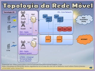 Disponível em: https://www.teleco.com.br/tutoriais/tutorialmvnoimp1/pagina_2.asp
https://docplayer.es/58242286-Vacios-regulatorios-en-el-area-de-core-de-la-telefonia-movil-wilson-forero-jimenez-
universidad-santo-tomas.html
RNS – Radio
Network System
NodeB
RNC
HLR
SGSN GGSN
MSC/
MSS
REDE
TELEFÔNICA
(PSTN)
INTERNET
VLR
3G
CN – Core Network
EIR AuC
Tecnologia 3G
UTRAN – Universal
Terrestrial Radio
Access Network
Uu
ETM
RNS – Radio
Network System
NodeB
RNC
Iub
Iu
Iur
ETM
MSC/
MSS
VLR
Iu
NodeB
ETM
 