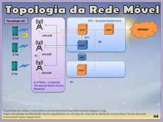 Disponível em: https://www.teleco.com.br/tutoriais/tutorialmvnoimp1/pagina_2.asp
https://docplayer.es/58242286-Vacios-regulatorios-en-el-area-de-core-de-la-telefonia-movil-wilson-forero-jimenez-
universidad-santo-tomas.html
eNodeB
SGW
PGW
MME
INTERNET
HSS
4G
EPC – Evolved Packet Core
Tecnologia 4G
ETM
E-UTRAN – Universal
Terrestrial Radio Access
Network
eNodeB
S1
ETM
eNodeB
ETM
SGW
S11
S8
X2
 