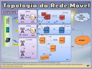 Disponível em: https://www.teleco.com.br/tutoriais/tutorialmvnoimp1/pagina_2.asp
https://docplayer.es/58242286-Vacios-regulatorios-en-el-area-de-core-de-la-telefonia-movil-wilson-forero-jimenez-
universidad-santo-tomas.html
GERAN
NB - Node B
BTS BSC
RNC
HLR
SGSN GGSN
MME
MSC/
MSS
SGW PGW
EIR HSS
REDE
TELEFÔNICA
(PSTN)
INTERNET
VLR
4G/LTE
3G
2G
CS Core
EPC
PS Core
UTRAN
E-UTRAN
S1
eNB – eNode B
Abis A
Gb
Gs
C,D,F,H
Gn
Gc
Gi
IuPs
S3
S4
S1
S12
S11
S5/S8
SGi
S13
S6a
IuB
X2
Tecnologia Integrada
para 2G, 3G, 4G/LTE
 