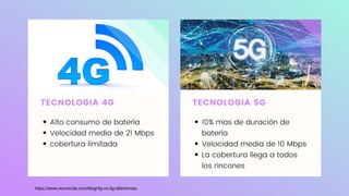 TECNOLOGIA 4G
Alto consumo de batería 
Velocidad media de 21 Mbps
cobertura limitada
TECNOLOGIA 5G
10% mas de duración de
batería
Velocidad media de 10 Mbps
La cobertura llega a todos
los rincones
https://www.econectia.com/blog/4g-vs-5g-diferencias
 