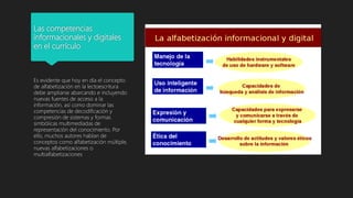Las competencias
informacionales y digitales
en el currículo
Es evidente que hoy en día el concepto
de alfabetización en la lectoescritura
debe ampliarse abarcando e incluyendo
nuevas fuentes de acceso a la
información, así como dominar las
competencias de decodificación y
compresión de sistemas y formas
simbólicas multimediadas de
representación del conocimiento. Por
ello, muchos autores hablan de
conceptos como alfabetización múltiple,
nuevas alfabetizaciones o
multialfabetizaciones
 