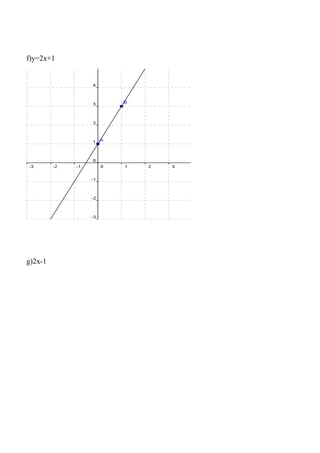 f)y=2x+1




g)2x-1
 