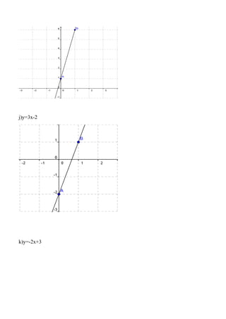 j)y=3x-2




k)y=-2x+3
 