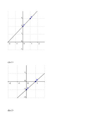 c)x-1=




d)x-2=
 