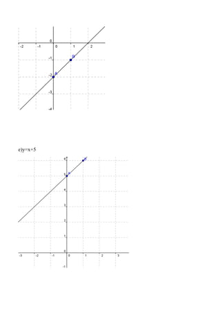 e)y=x+5
 