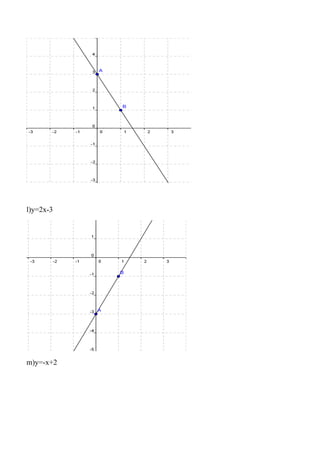 l)y=2x-3




m)y=-x+2
 