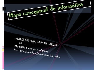 Mapa  conceptual  de  informática MARIA DEL MAR  ZAPATA GARCIA      11-1 Modalidad lenguas modernas Inst. educativa Josefina Muñoz González 