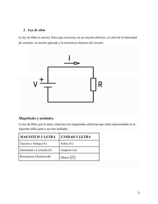 1. Ley de ohm
La ley de Ohm es una ley física que reacciona, en un circuito eléctrico, el valor de la intensidad
de corriente, la tensión aplicada y la resistencia eléctrica del circuito.
Magnitudes y unidades.
La ley de Ohm, por lo tanto, relaciona tres magnitudes eléctricas que están representadas en la
siguiente tabla junto a sus tres unidades.
MAGNITUD Y LETRA UNIDAD Y LETRA
Tensión o Voltaje (V) Voltio (V)
Intensidad o Corriente (I) Amperio (A)
Resistencia Eléctrica (R) Ohmio (Ω)
3
 