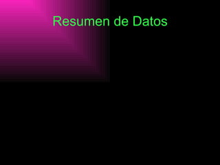 Resumen de Datos 