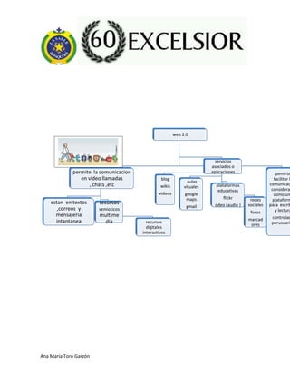 Ana María Toro Garzón
web 2.0
permite la comunicacion
en video llamadas
, chats ,etc
estan en textos
,correos y
mensajeria
intantanea
recursos
semioticos
multime
dia recursos
digitales
interactivos
servicios
asociados o
aplicaciones
blog
wikis
videos
aulas
vituales
google
maps
gmail
plataformas
educativas
flickr
odeo (audio )
redes
sociales
foros
marcad
ores
pemirte
facilitar l
comunicac
considera
como un
plataform
para escrit
y lectura
controlad
porusuari
 